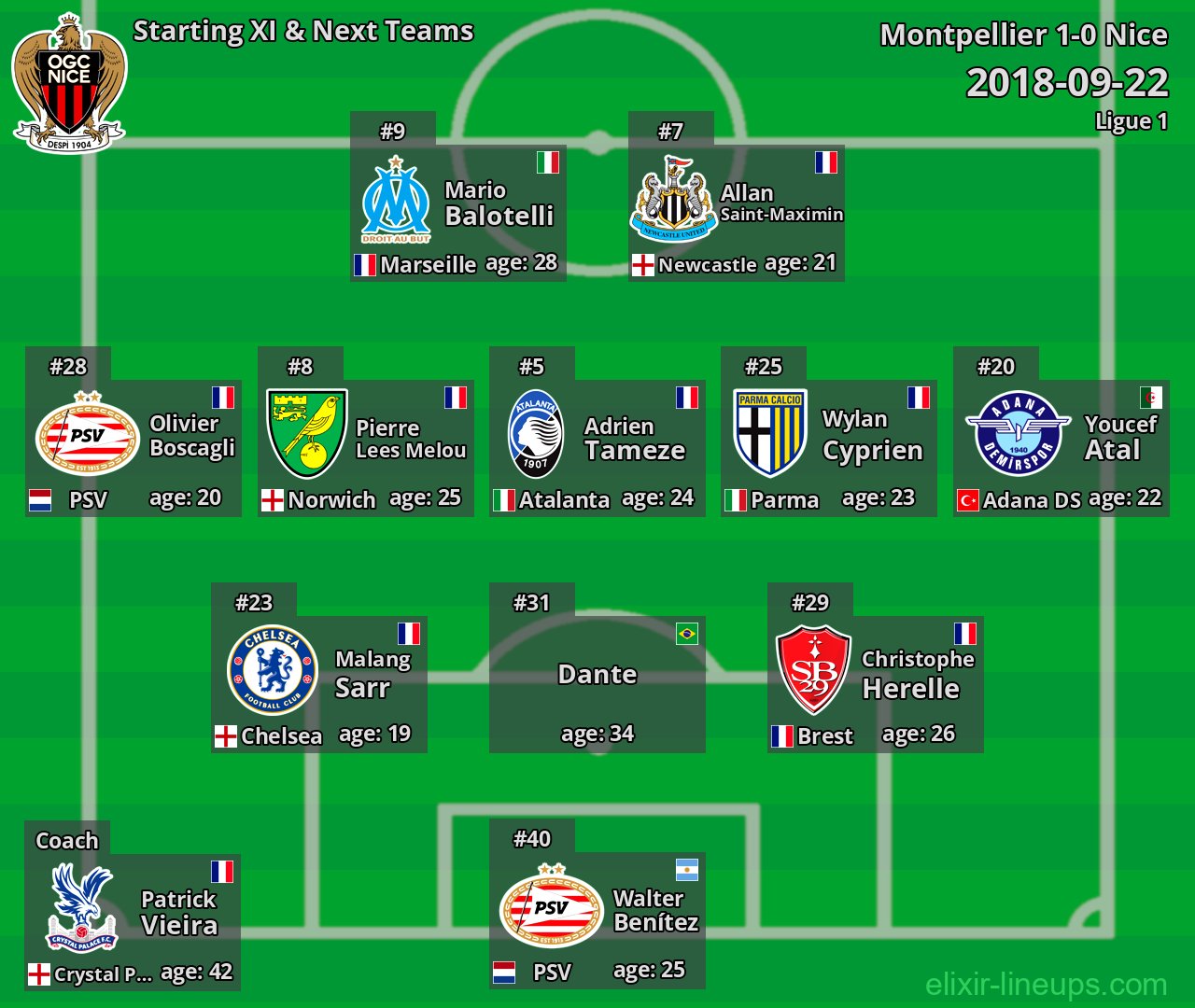 Nice Starting XI & Next Teams 2018-09-22