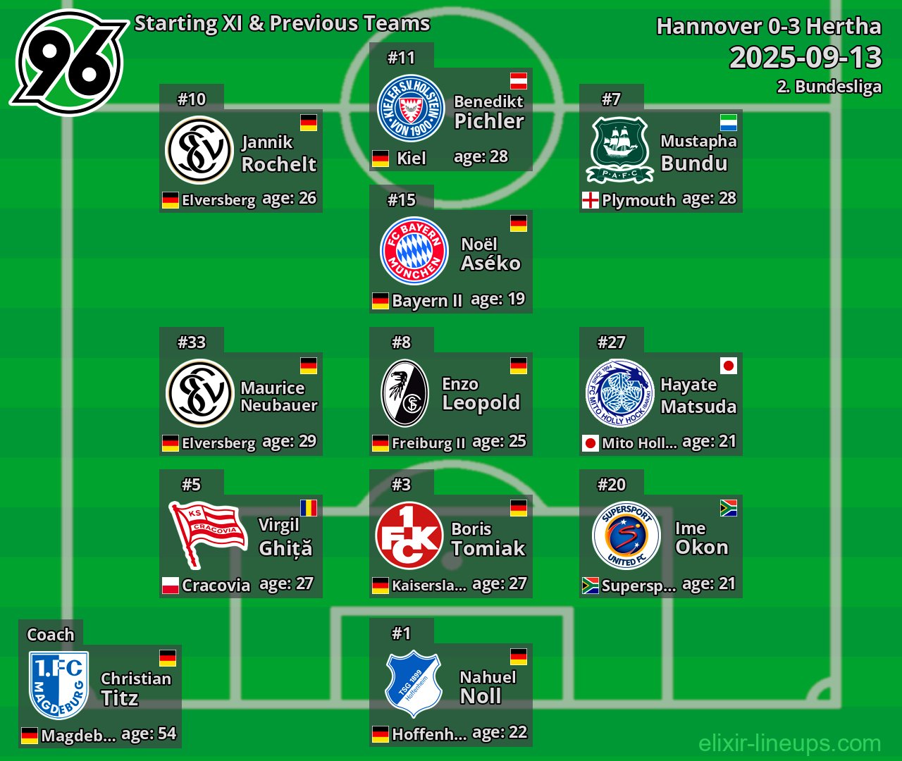 Hannover Starting XI & Previous Teams 2025-09-13