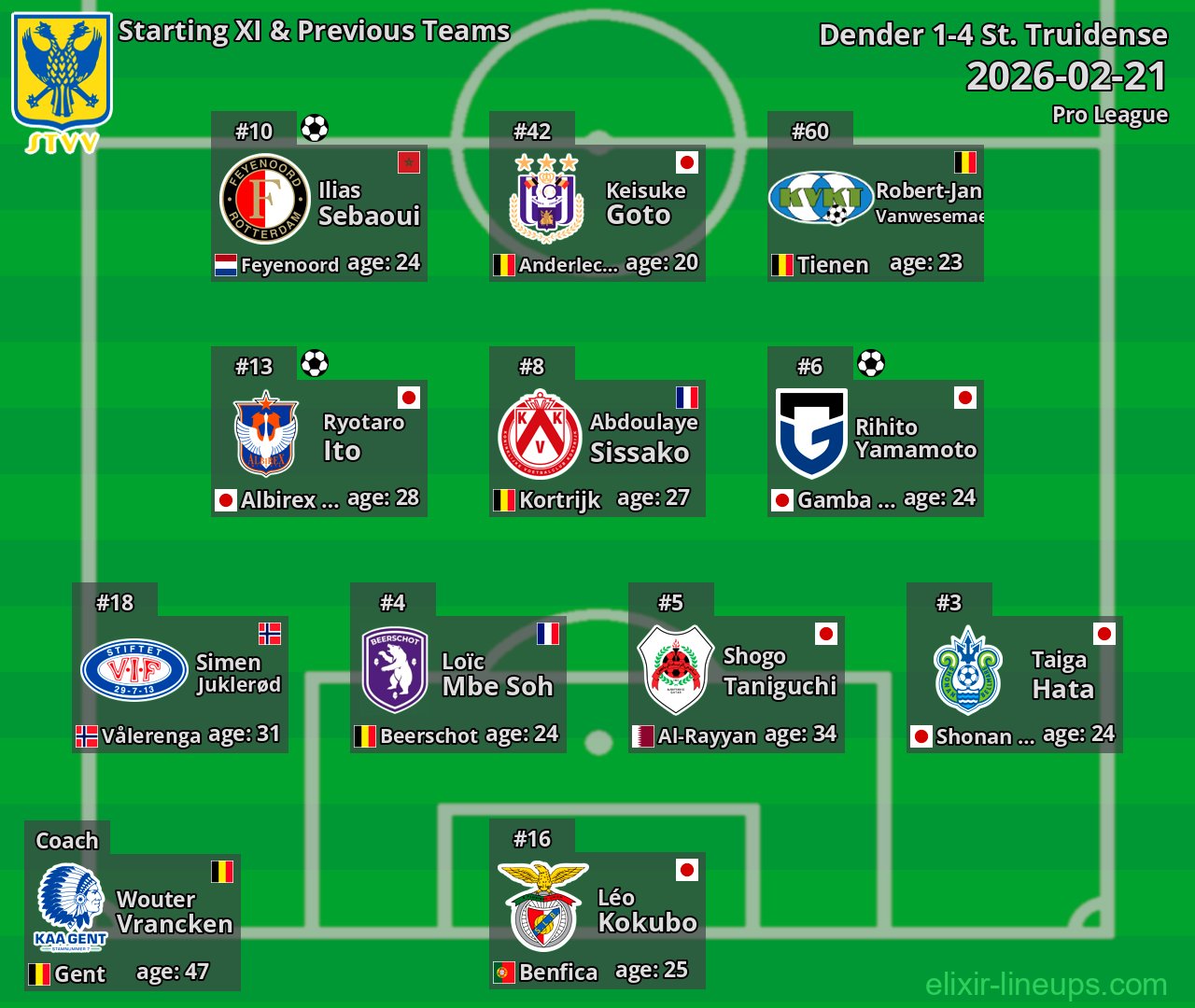 St. Truidense Starting XI & Previous Teams 2026-02-21