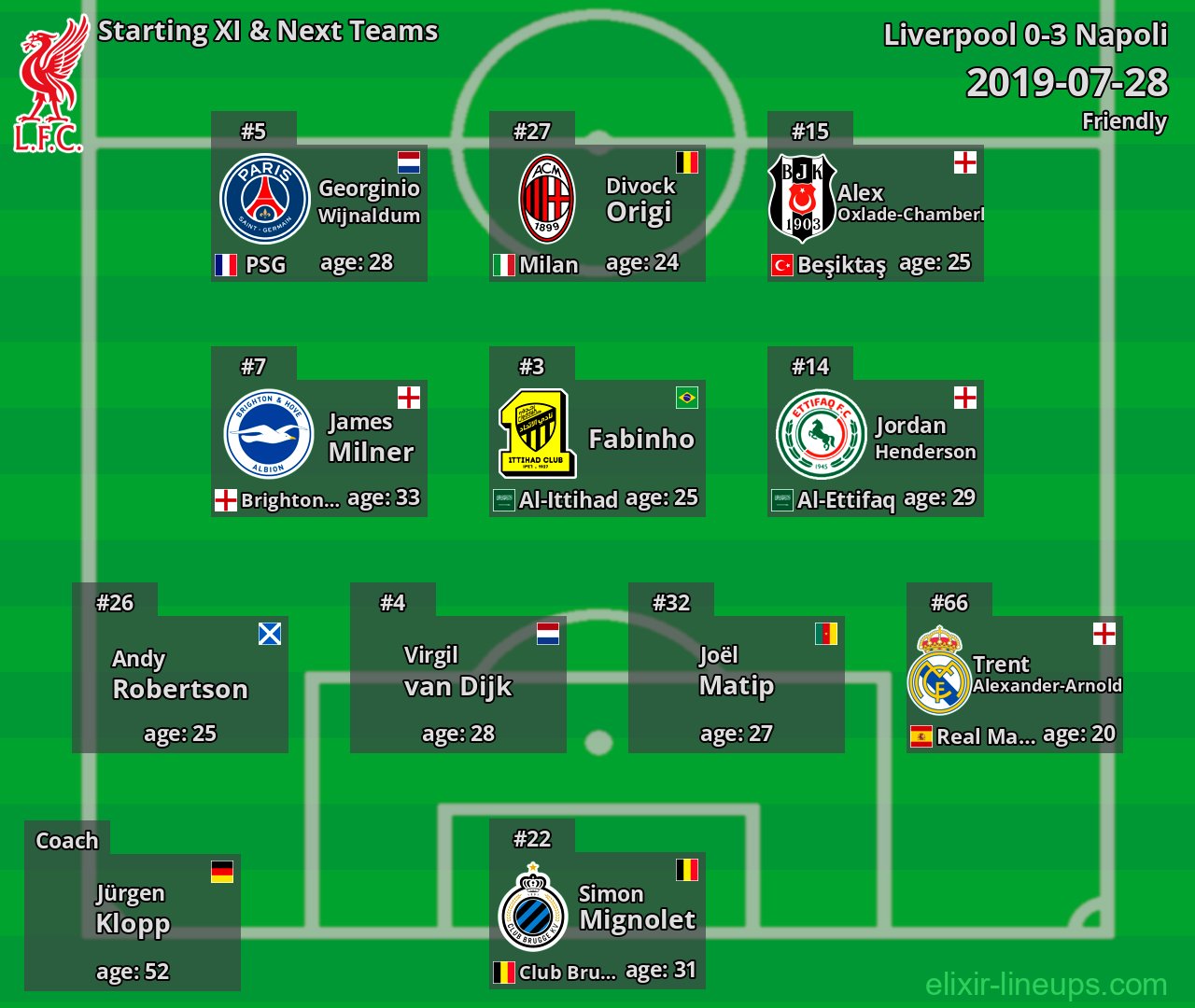 Liverpool Starting XI & Next Teams 2019-07-28