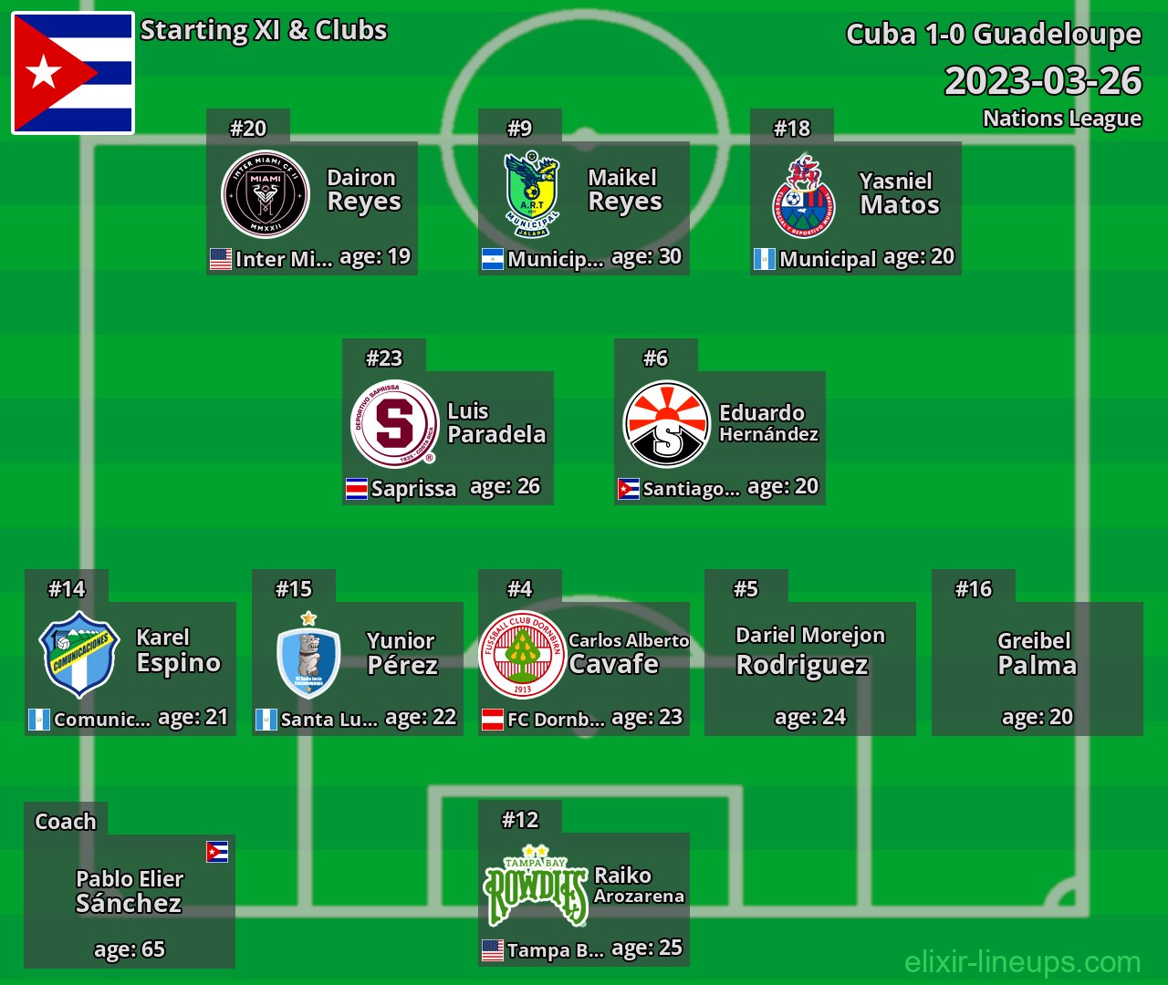 Cuba Starting XI 2023-03-26