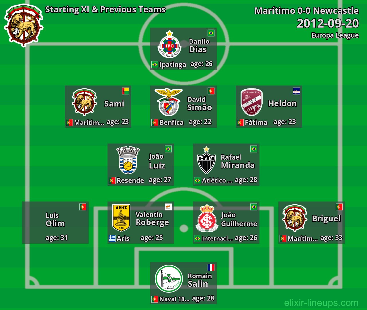 Marítimo Starting XI & Previous Teams 2012-09-20
