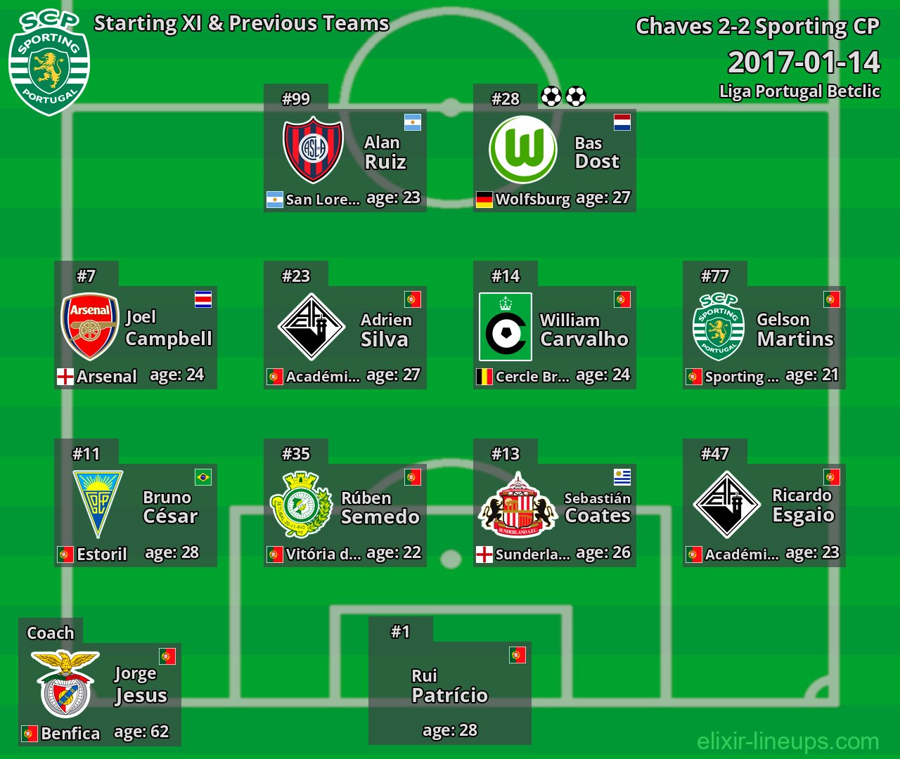 Sporting CP Starting XI & Previous Teams 2017-01-14