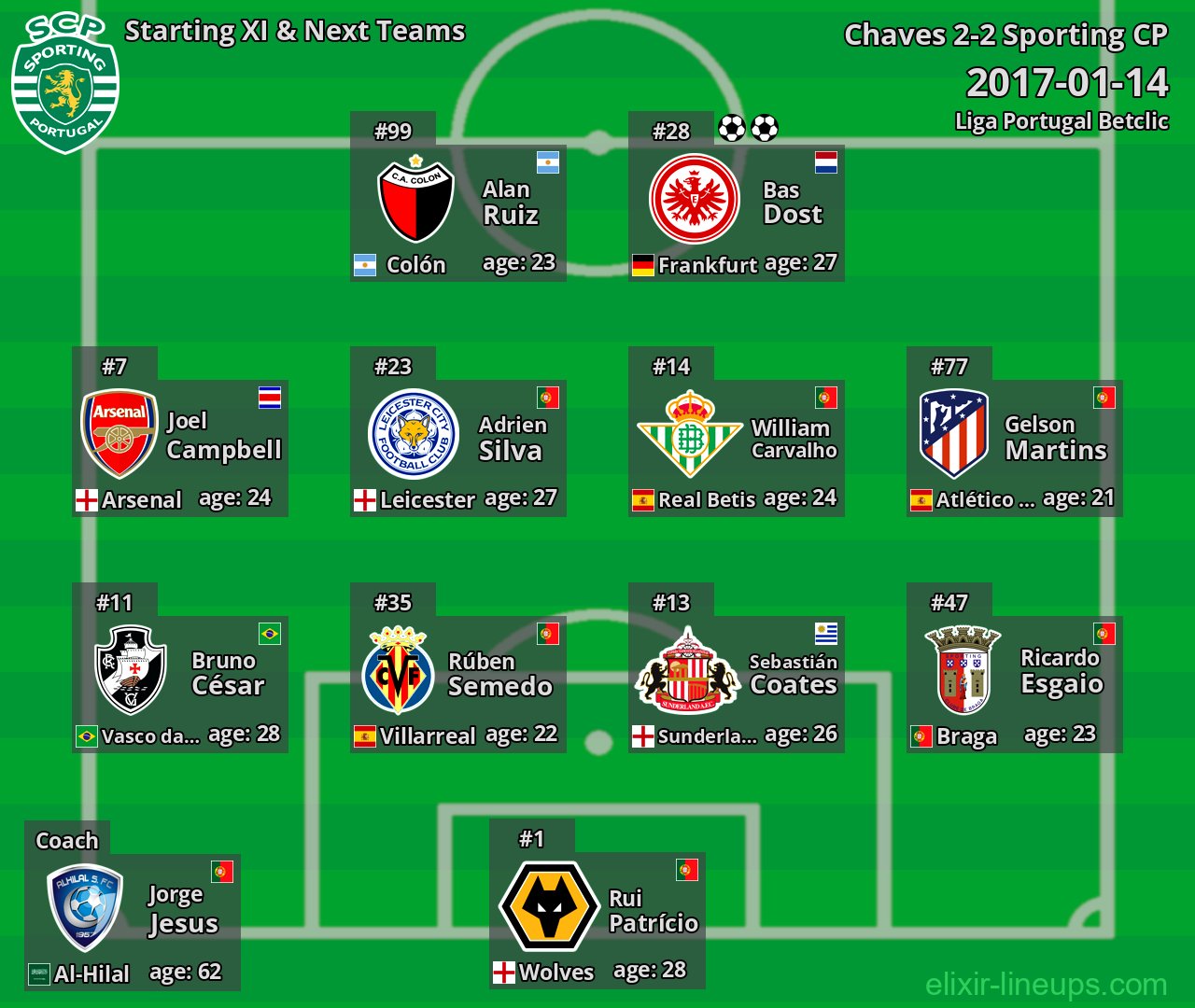 Sporting CP Starting XI & Next Teams 2017-01-14