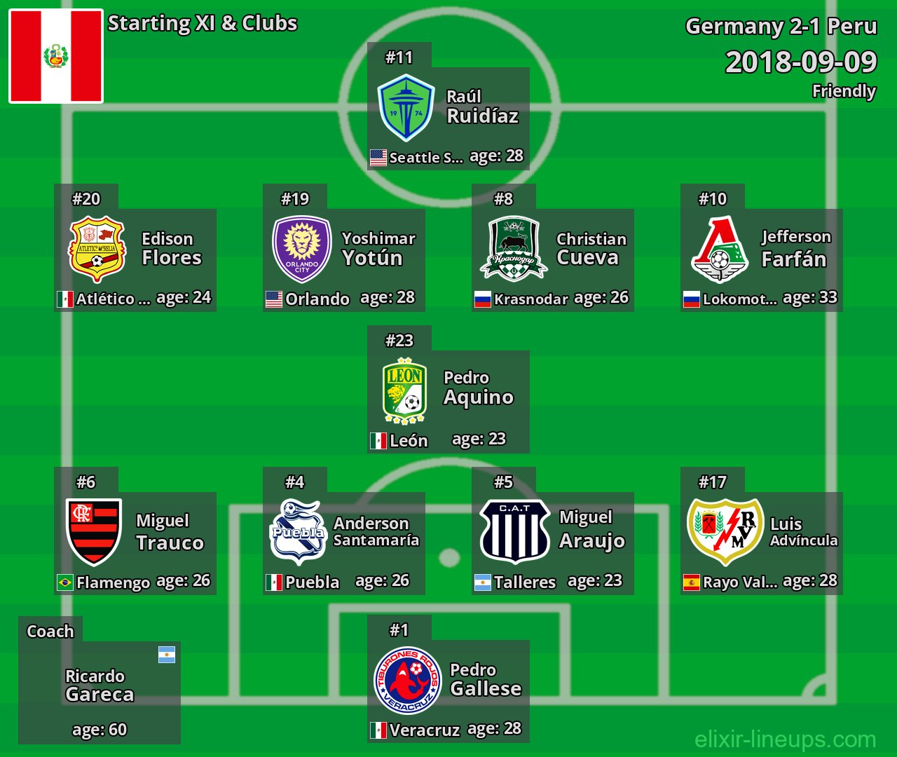 Peru Starting XI 2018-09-09