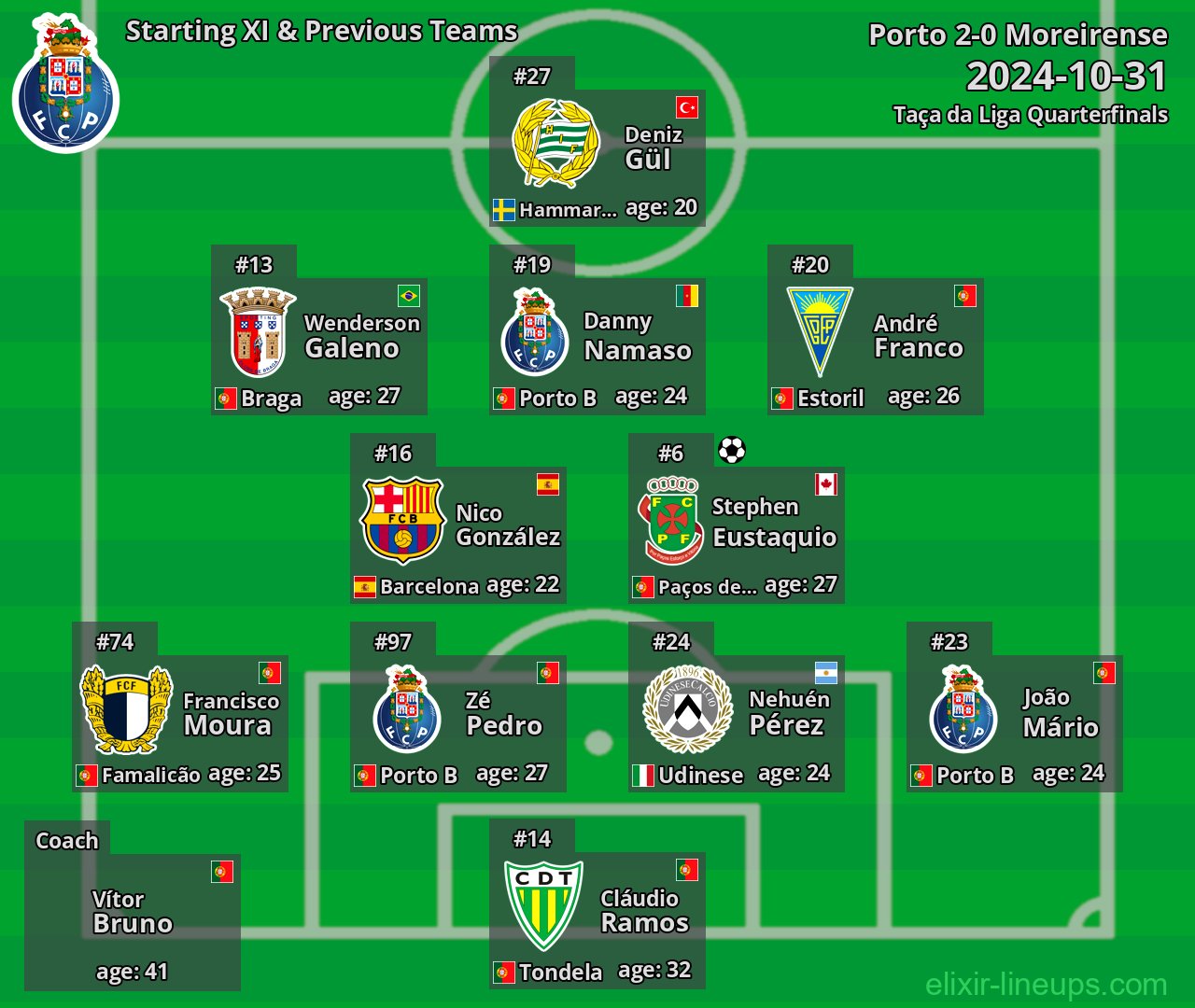Porto Starting XI & Previous Teams 2024-10-31