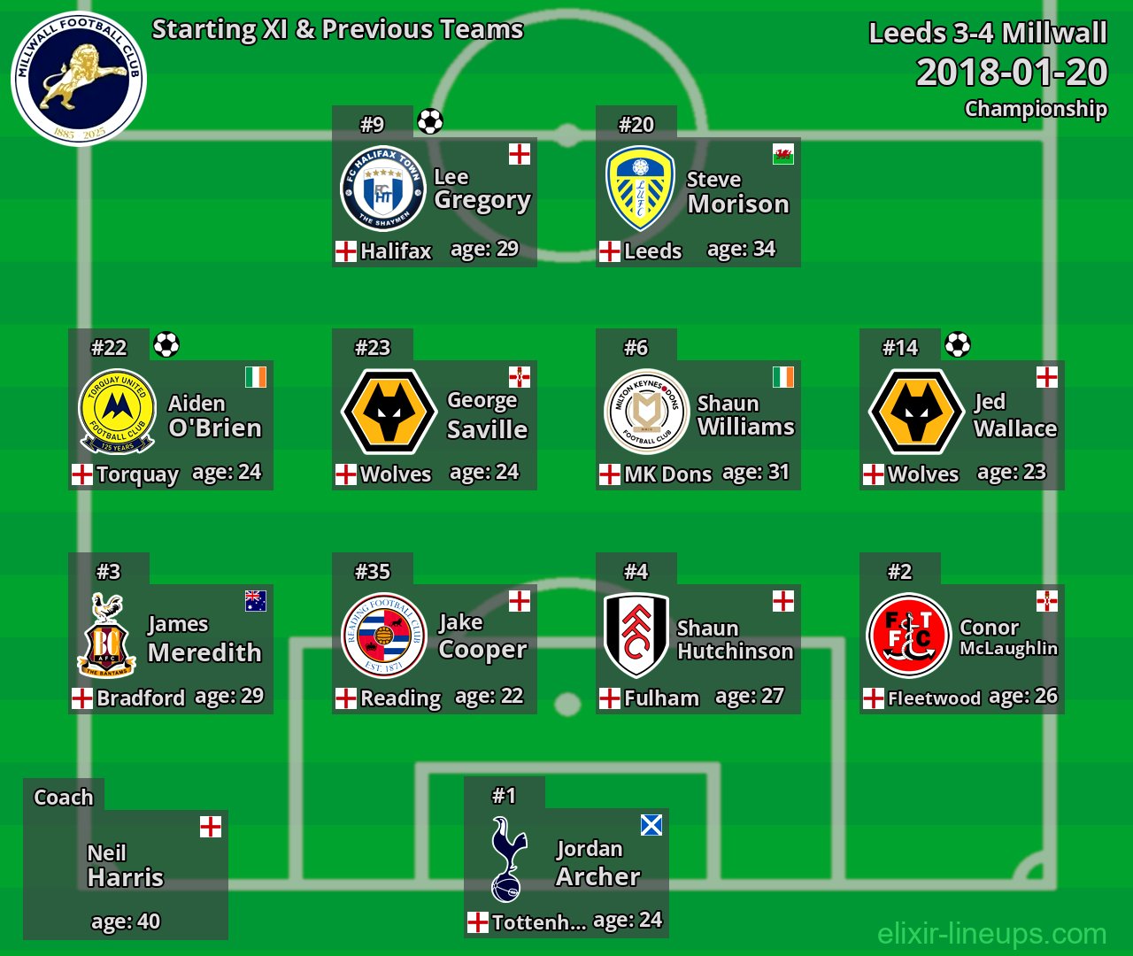 Millwall Starting XI & Previous Teams 2018-01-20