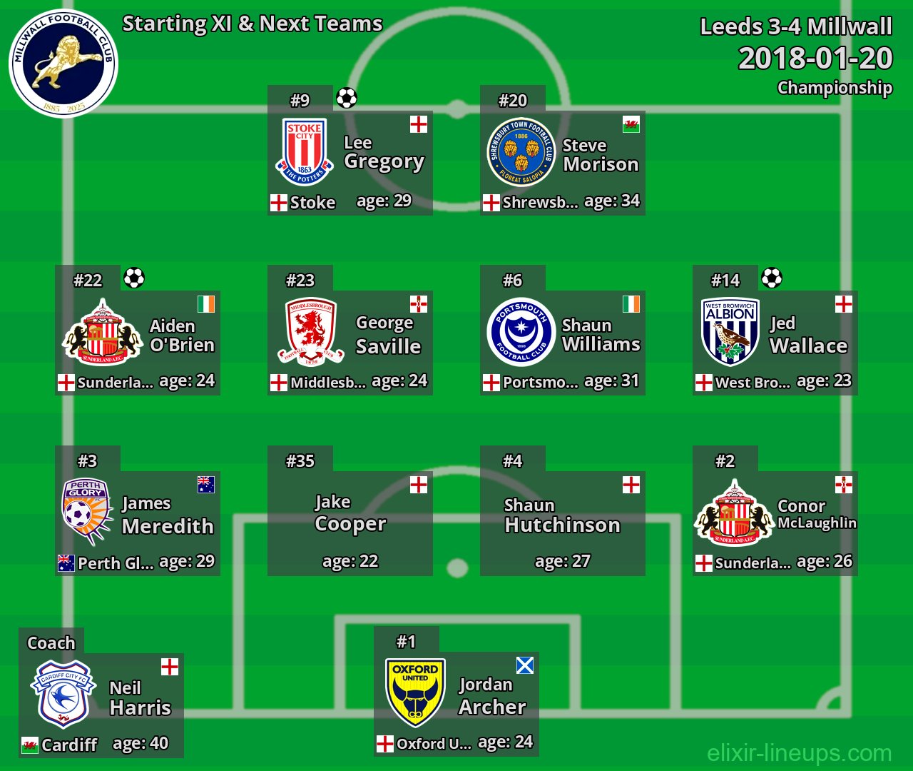 Millwall Starting XI & Next Teams 2018-01-20