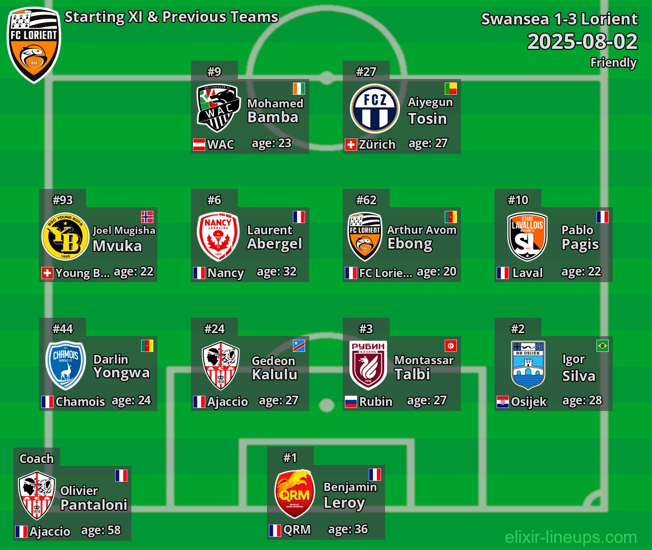 Lorient Starting XI & Previous Teams 2025-08-02