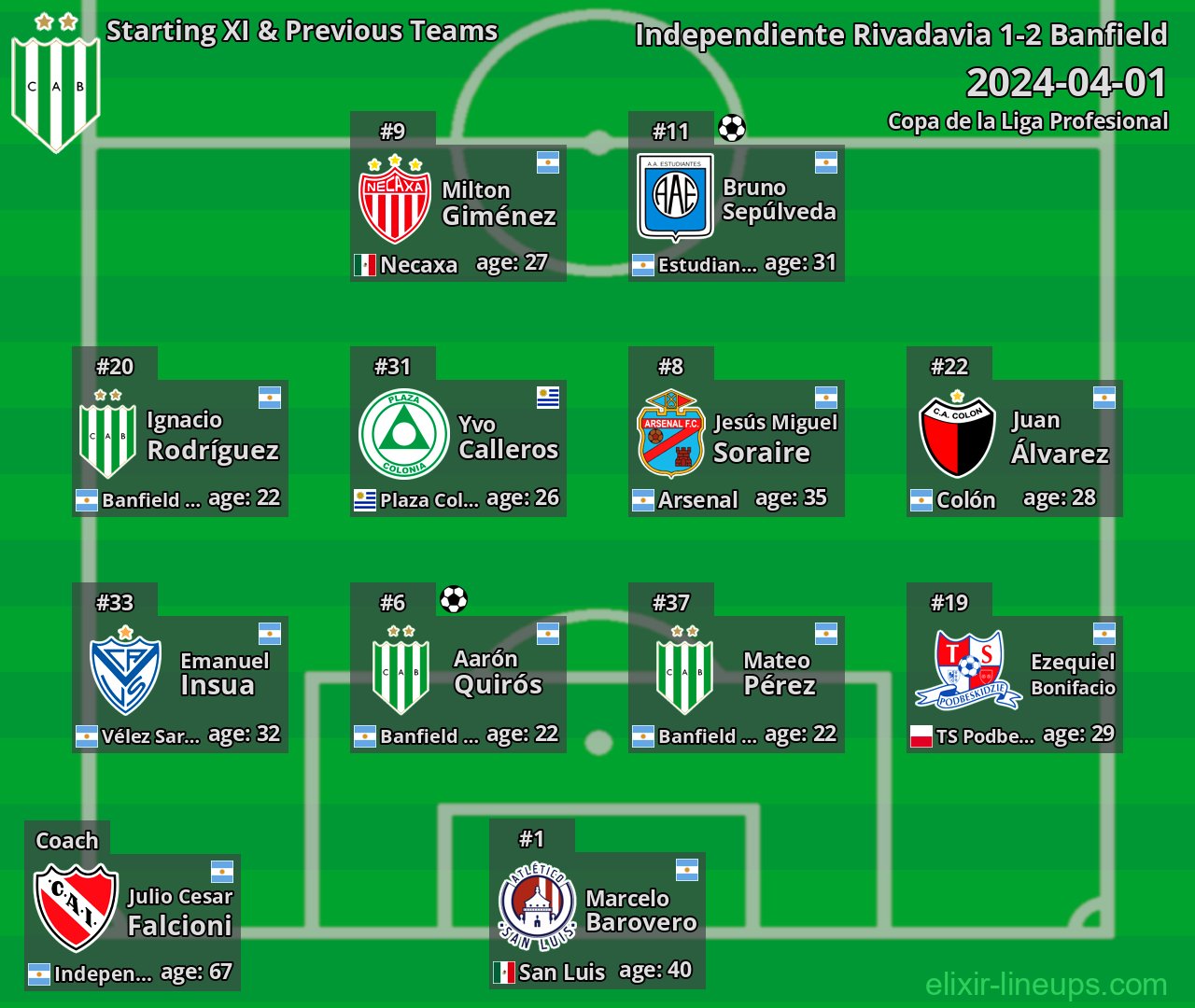 Banfield Starting XI & Previous Teams 2024-04-01