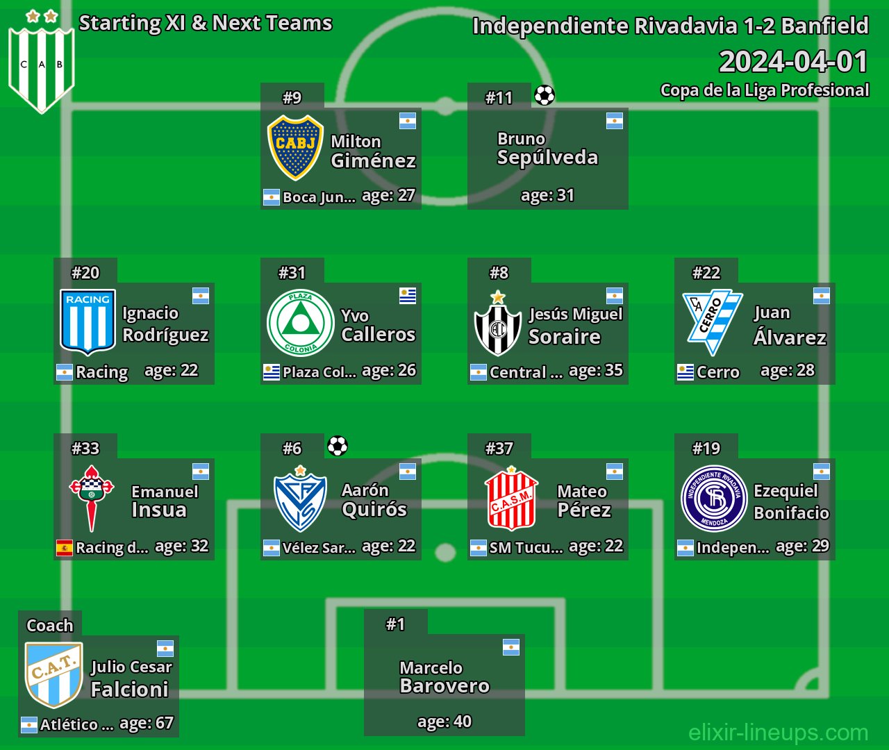 Banfield Starting XI & Next Teams 2024-04-01