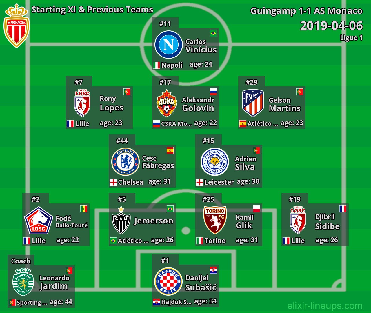 AS Monaco Starting XI & Previous Teams 2019-04-06