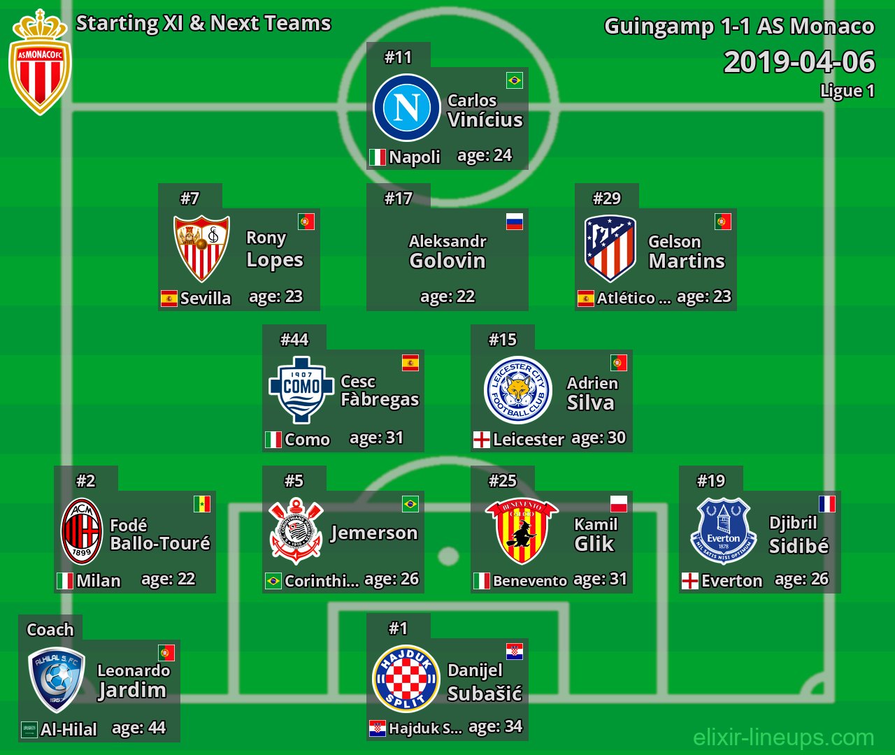 AS Monaco Starting XI & Next Teams 2019-04-06