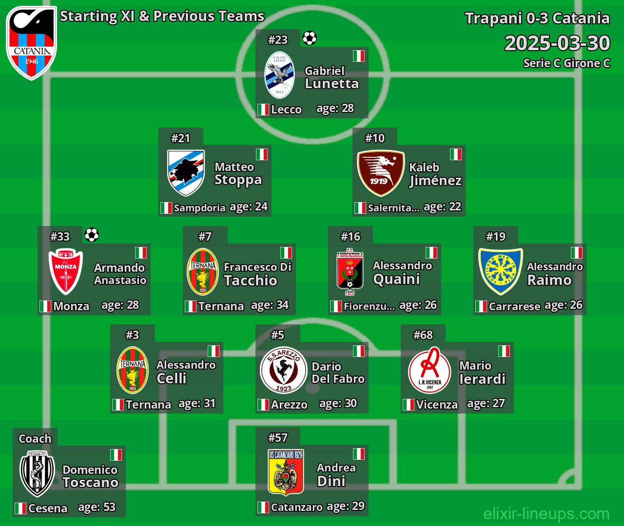 Catania Starting XI & Previous Teams 2025-03-30