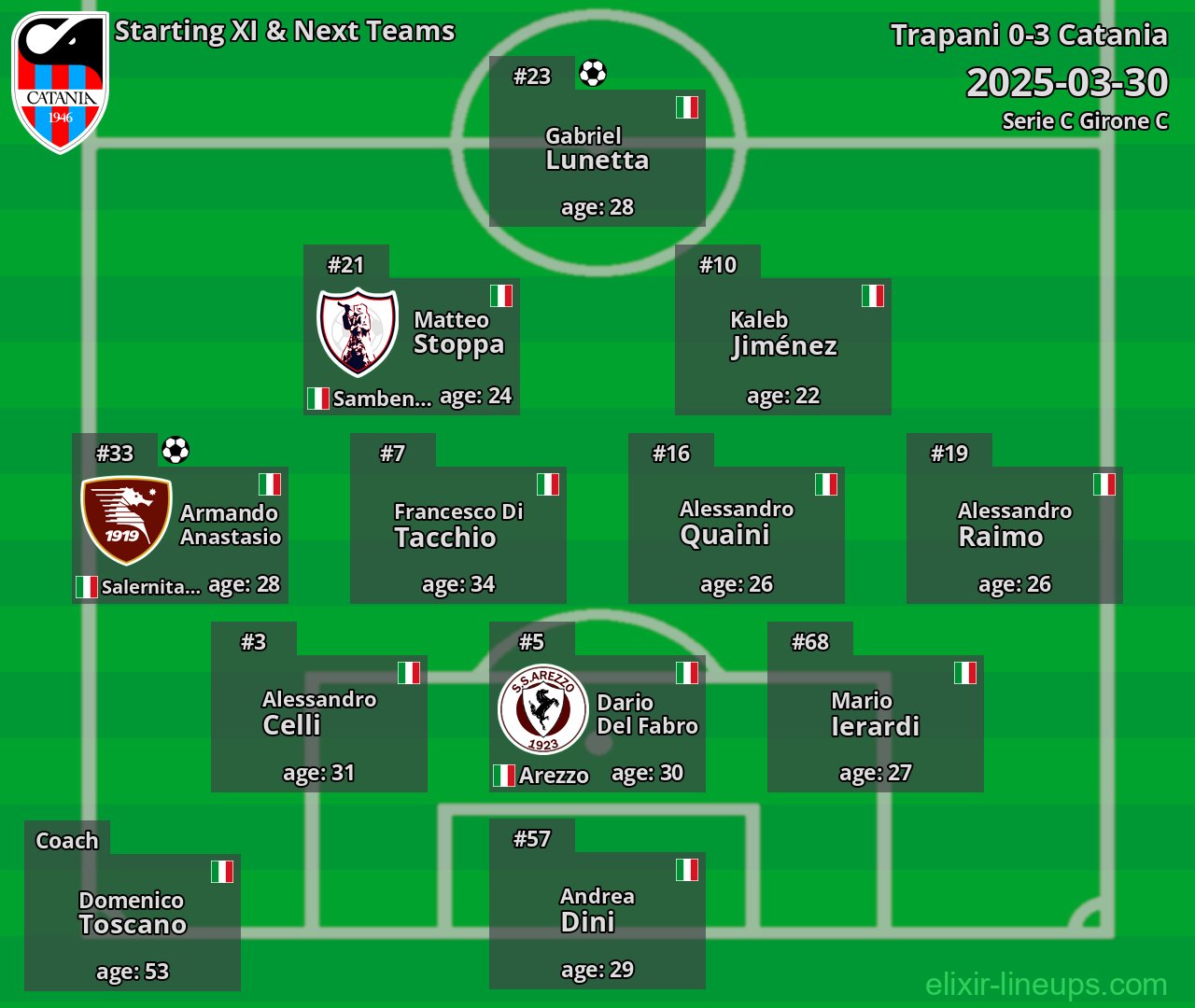 Catania Starting XI & Next Teams 2025-03-30