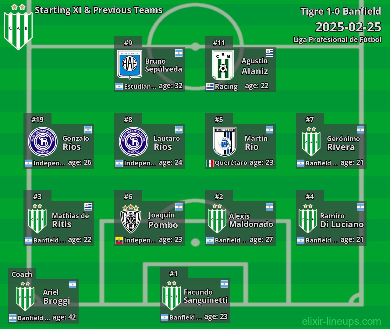 Banfield Starting XI & Previous Teams 2025-02-25