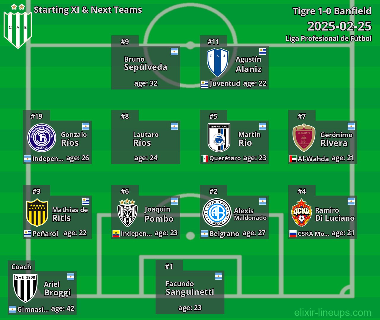 Banfield Starting XI & Next Teams 2025-02-25