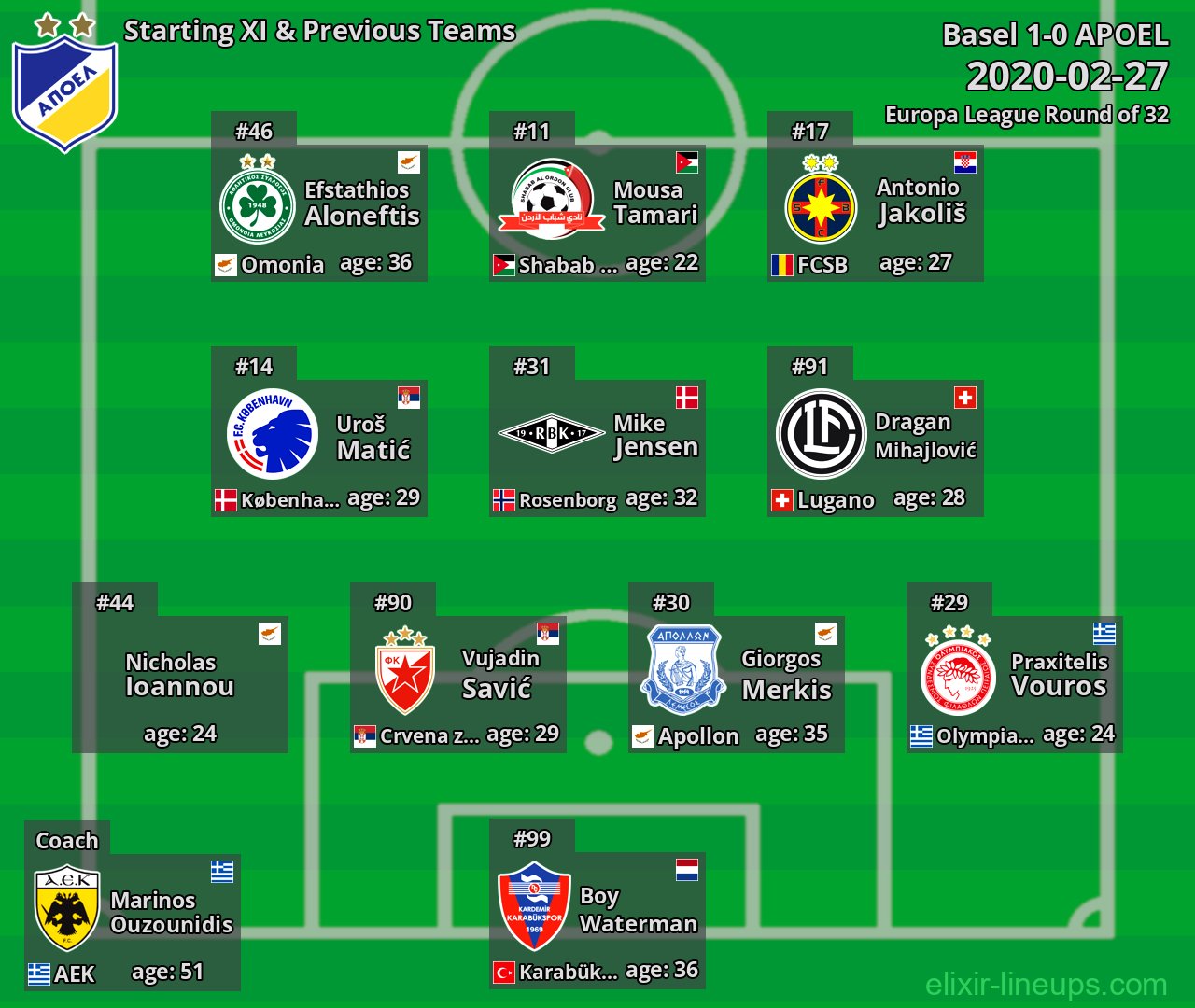 APOEL Starting XI & Previous Teams 2020-02-27