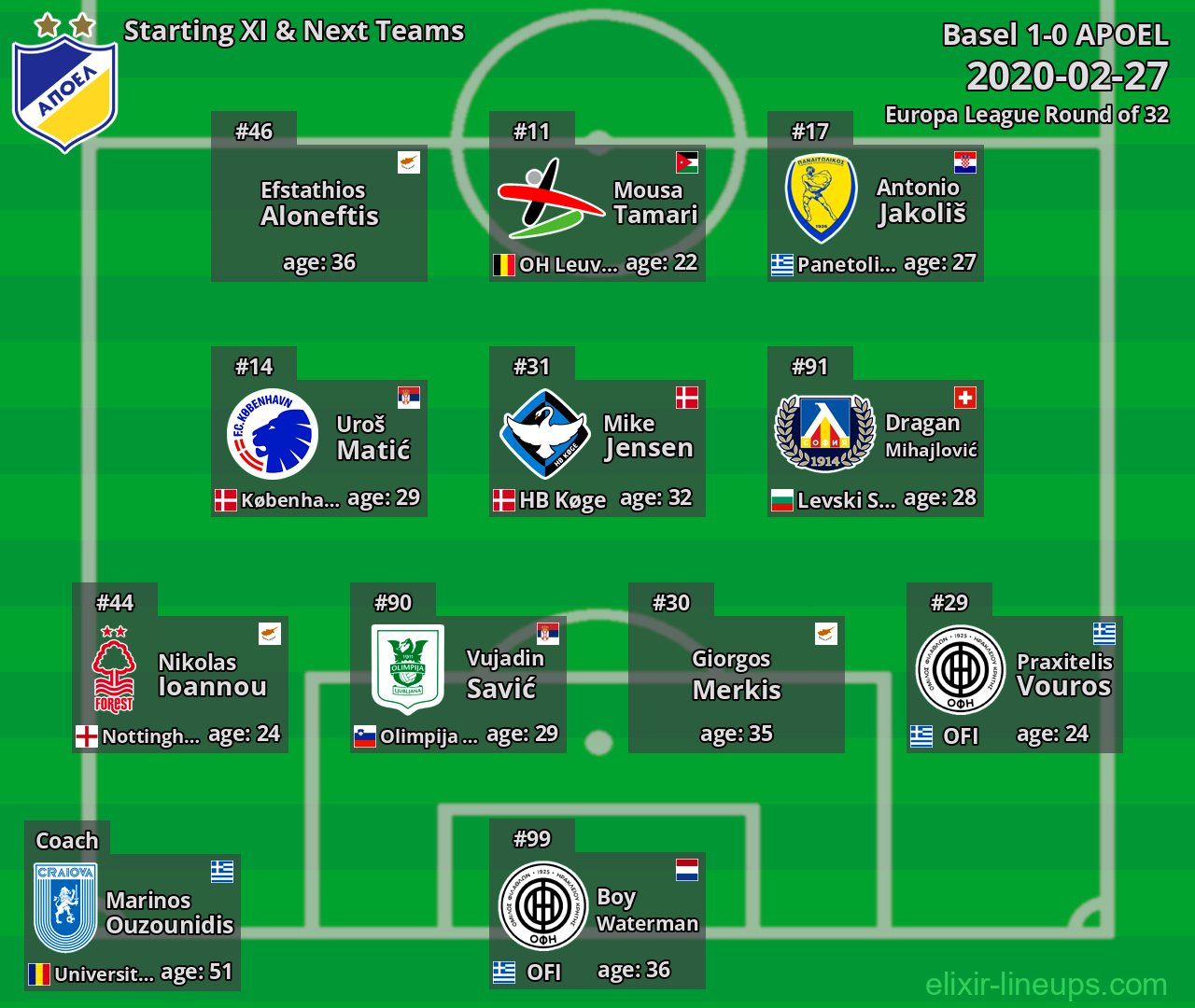 APOEL Starting XI & Next Teams 2020-02-27