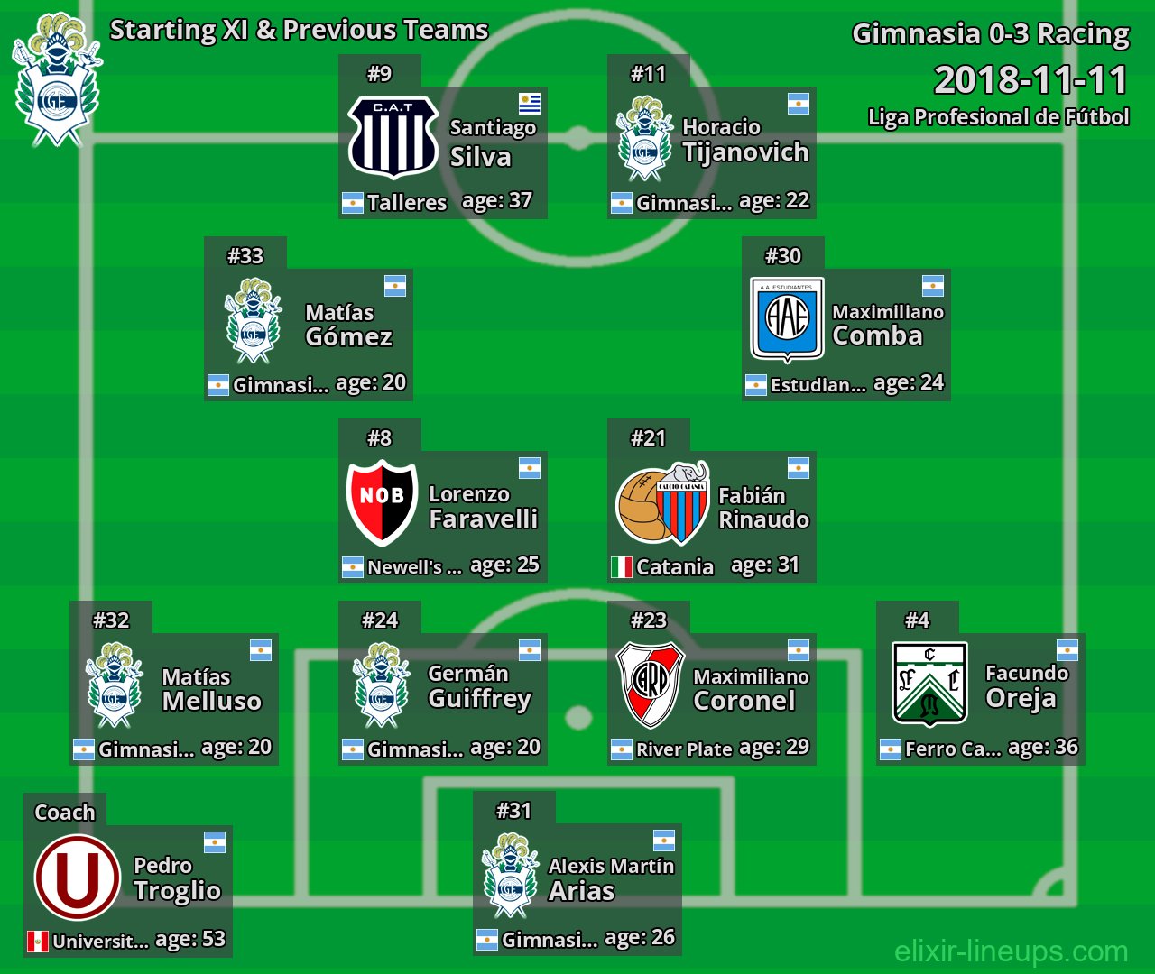 Gimnasia Starting XI & Previous Teams 2018-11-11