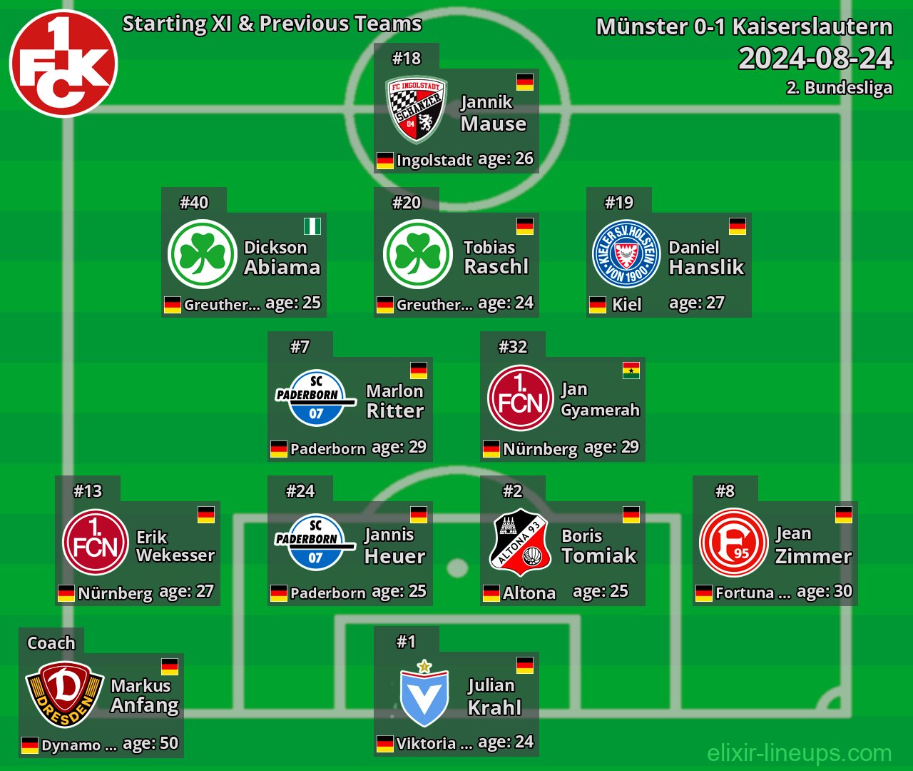 Kaiserslautern Starting XI & Previous Teams 2024-08-24