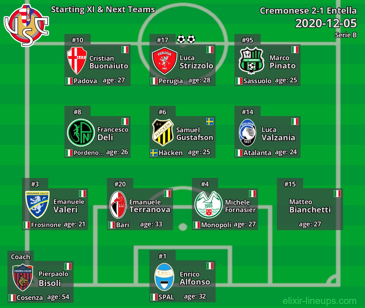 Cremonese Starting XI & Next Teams 2020-12-05