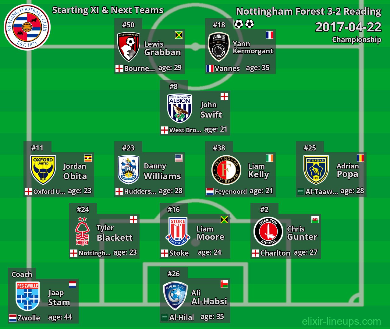 Reading Starting XI & Next Teams 2017-04-22
