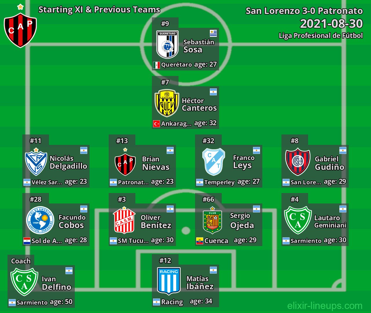 Patronato Starting XI & Previous Teams 2021-08-30