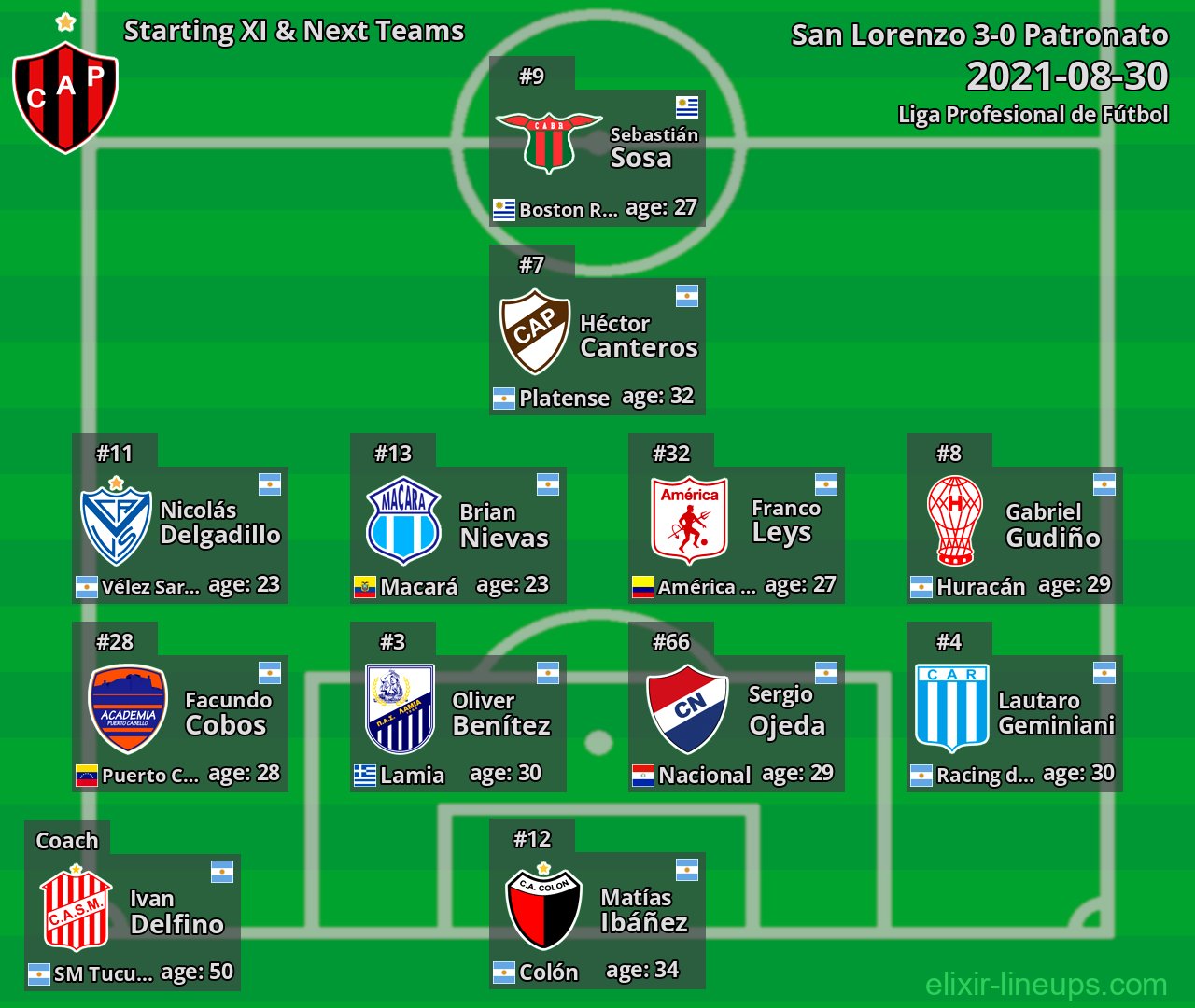 Patronato Starting XI & Next Teams 2021-08-30