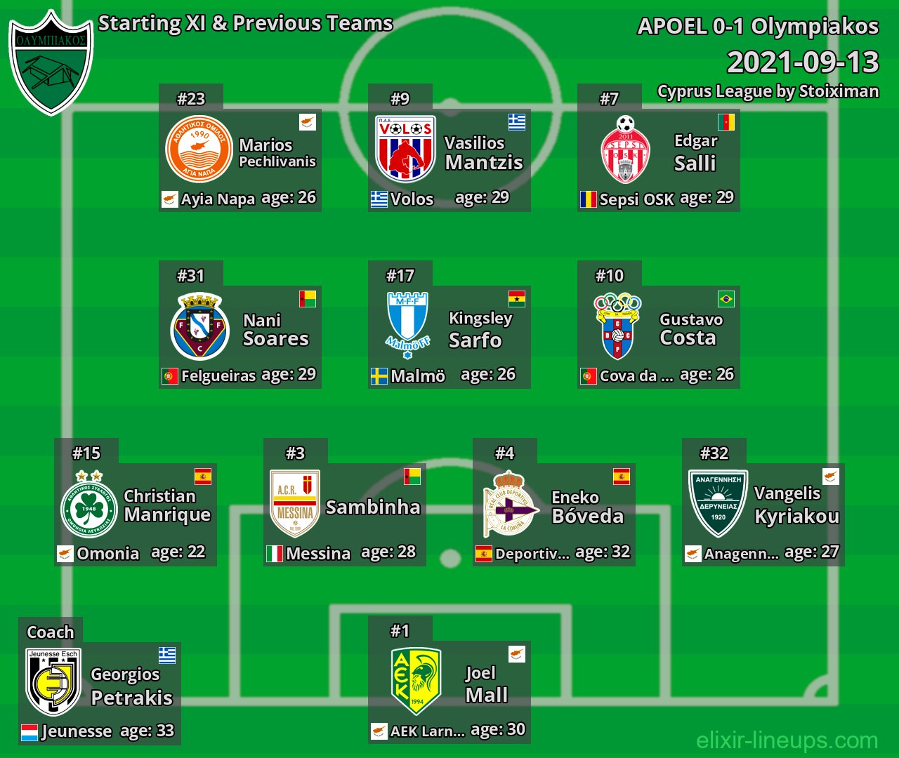 Olympiakos Starting XI & Previous Teams 2021-09-13