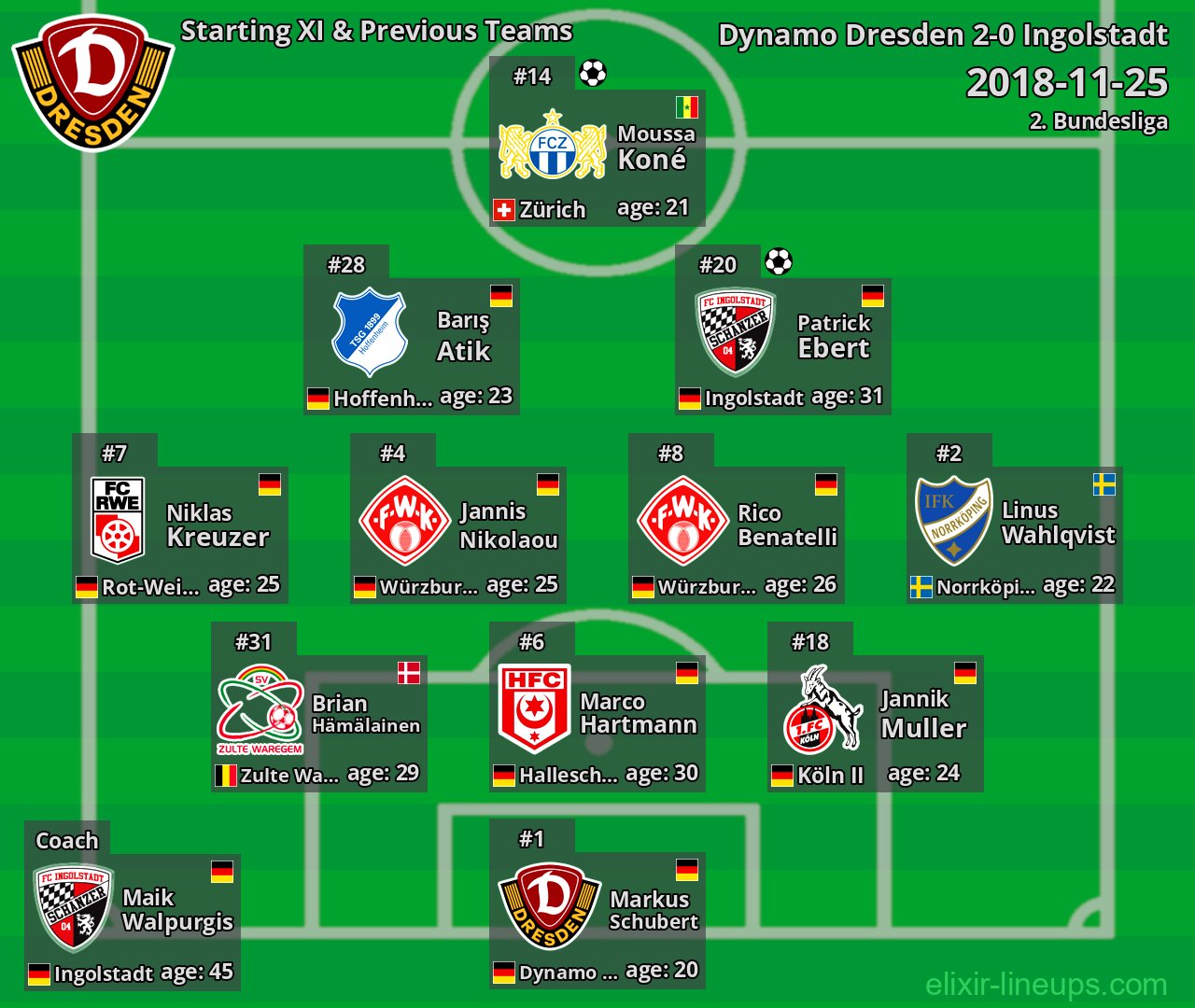 Dynamo Dresden Starting XI & Previous Teams 2018-11-25