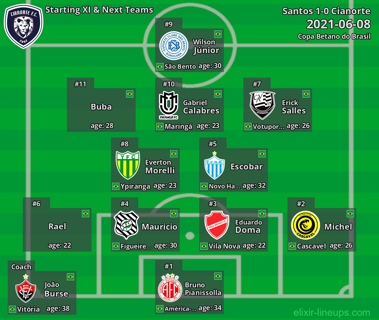 Cianorte Starting XI & Next Teams 2021-06-08