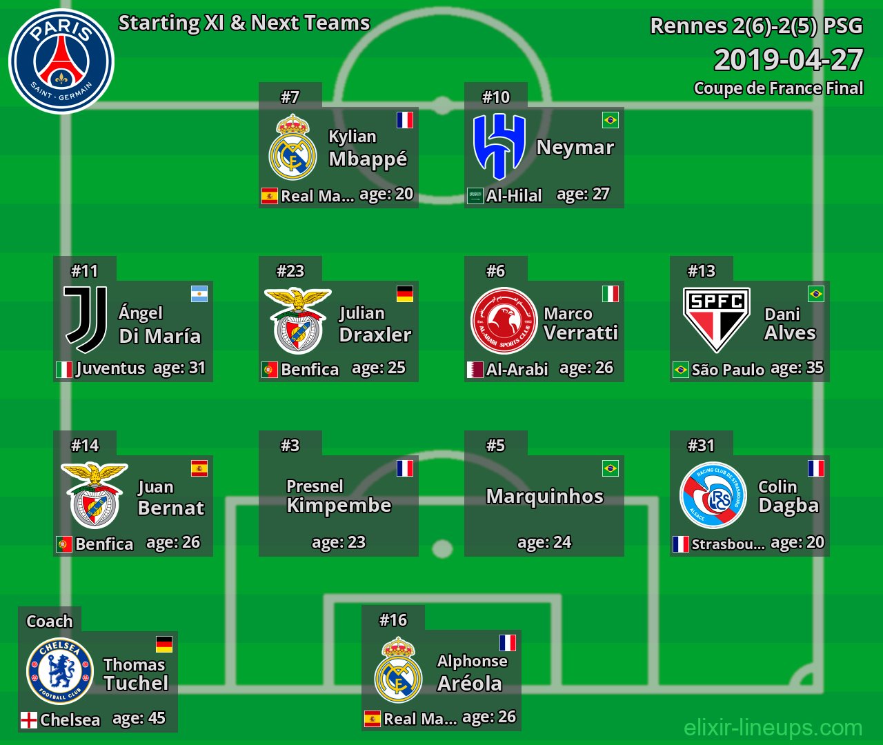 PSG Starting XI & Next Teams 2019-04-27