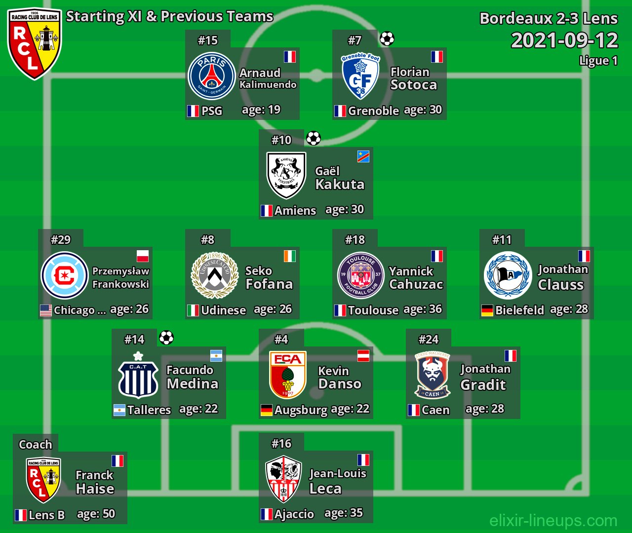 Lens Starting XI & Previous Teams 2021-09-12