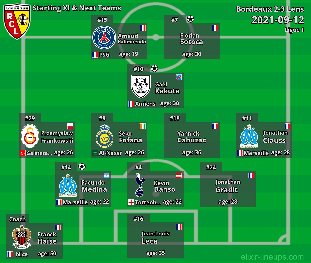 Lens Starting XI & Next Teams 2021-09-12
