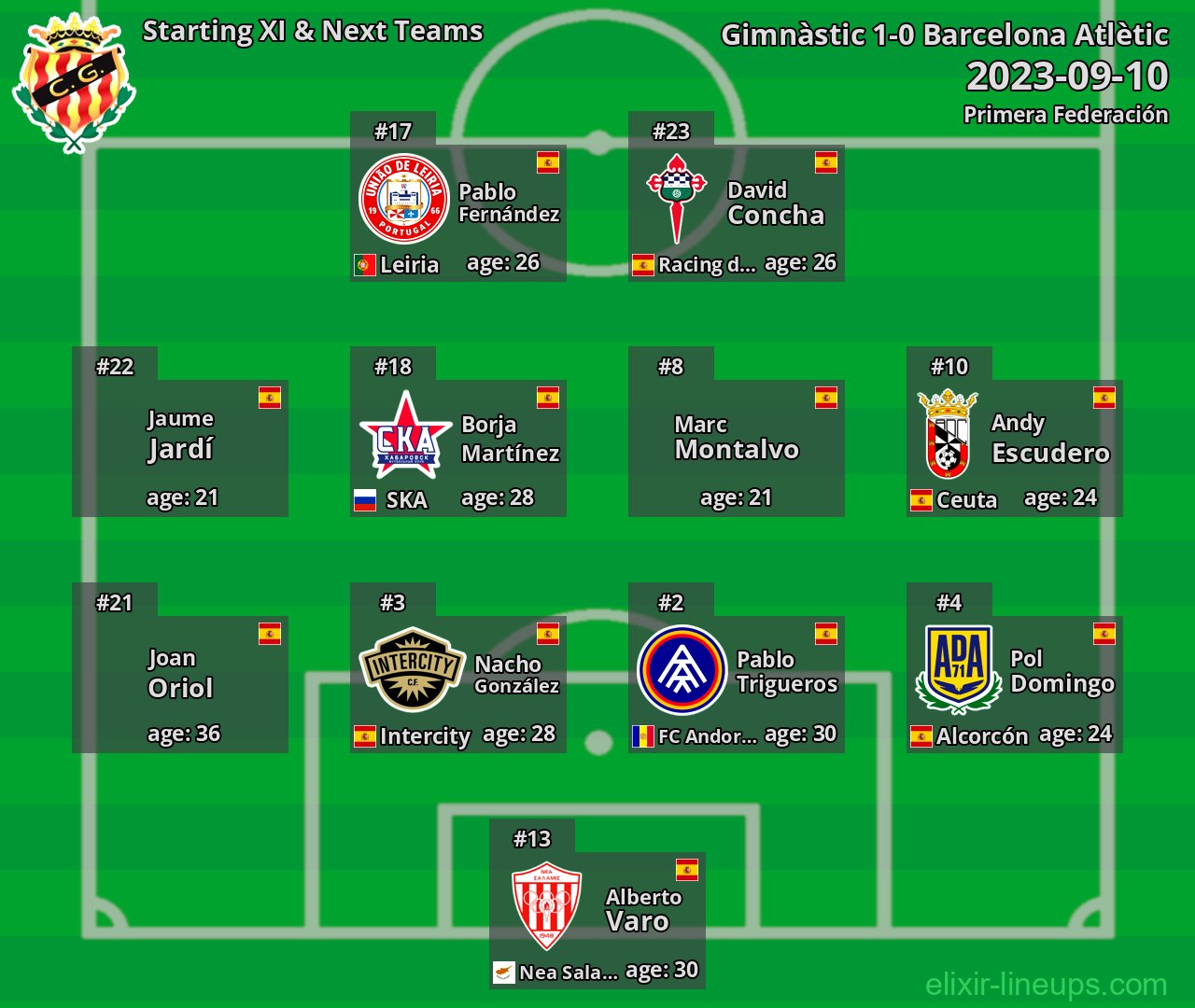 Gimnàstic Starting XI & Next Teams 2023-09-10