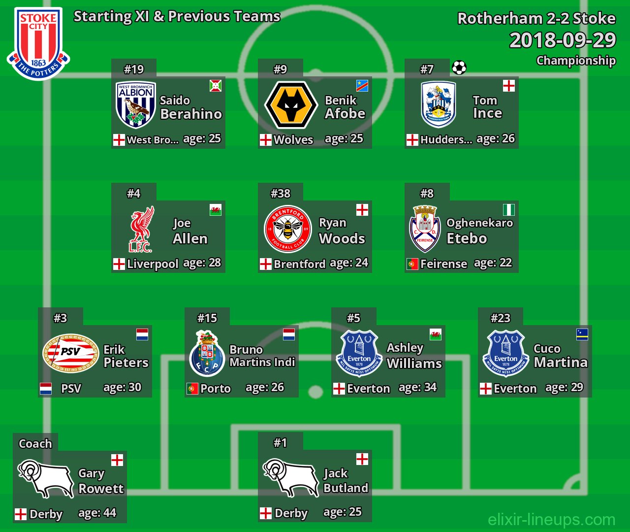 Stoke Starting XI & Previous Teams 2018-09-29