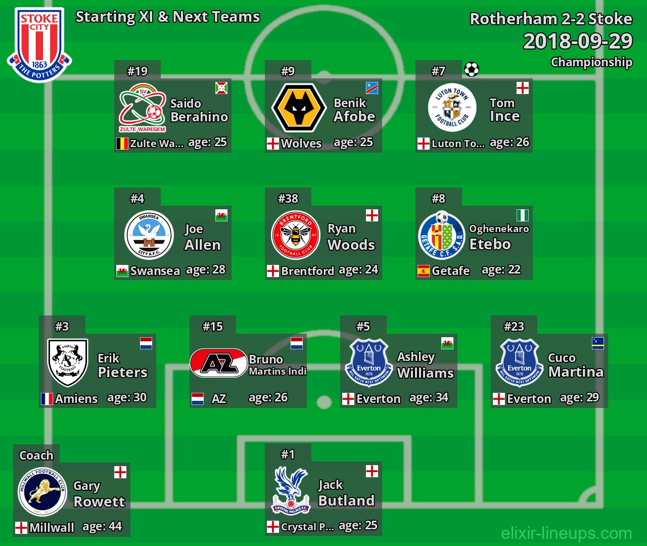 Stoke Starting XI & Next Teams 2018-09-29