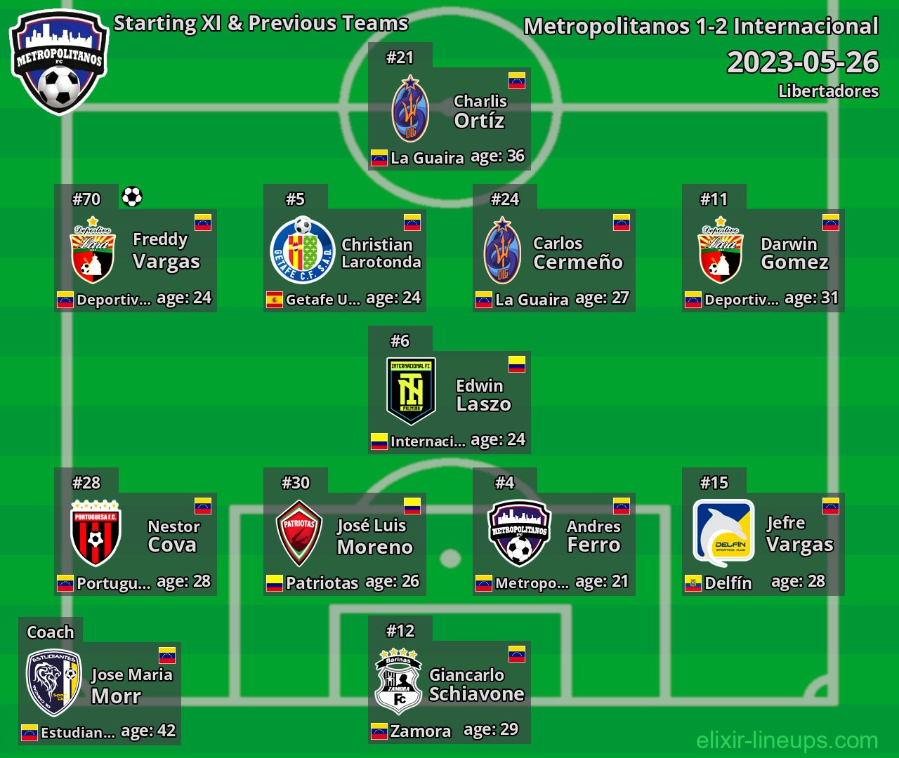 Metropolitanos Starting XI & Previous Teams 2023-05-26