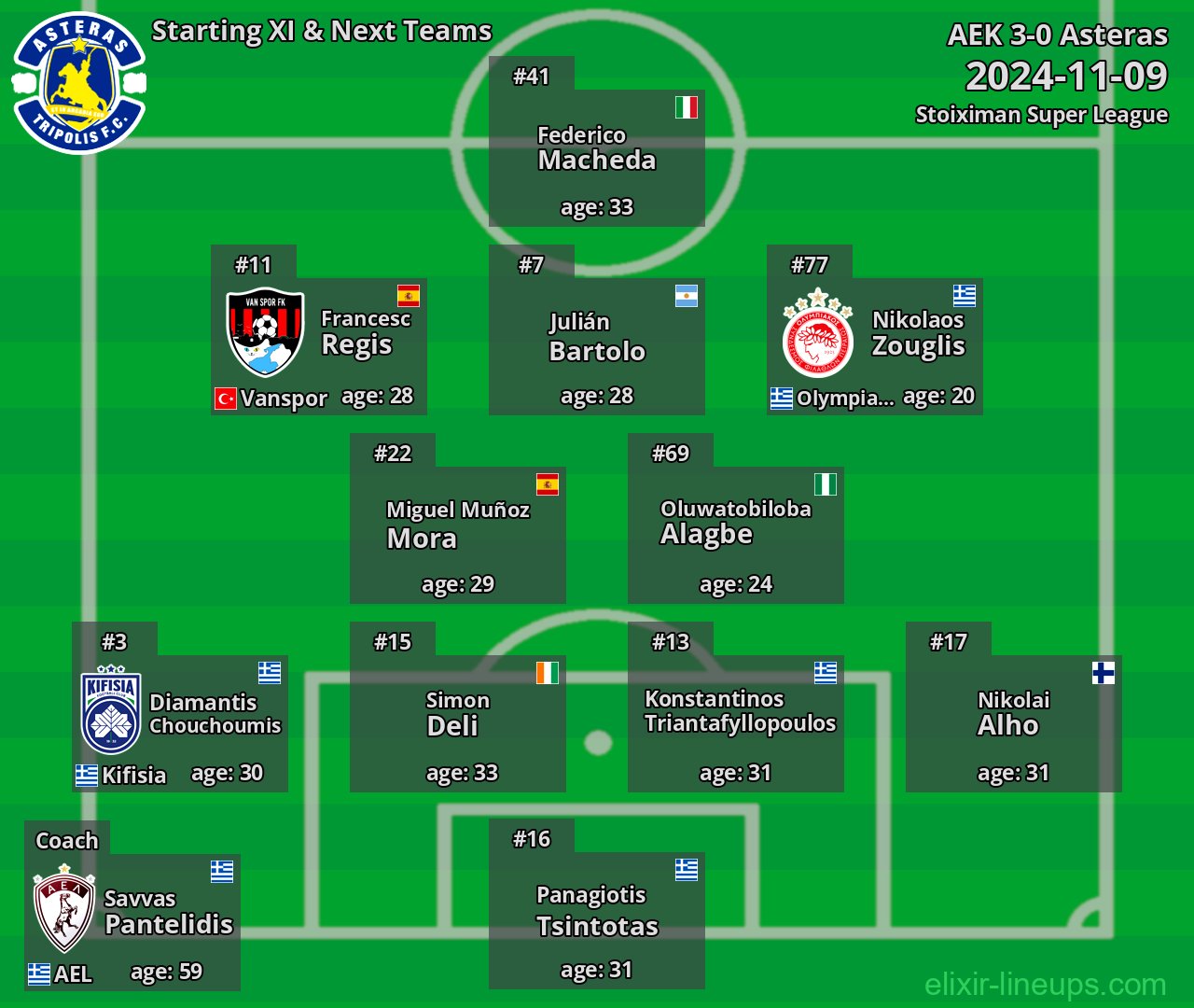 Asteras Starting XI & Next Teams 2024-11-09