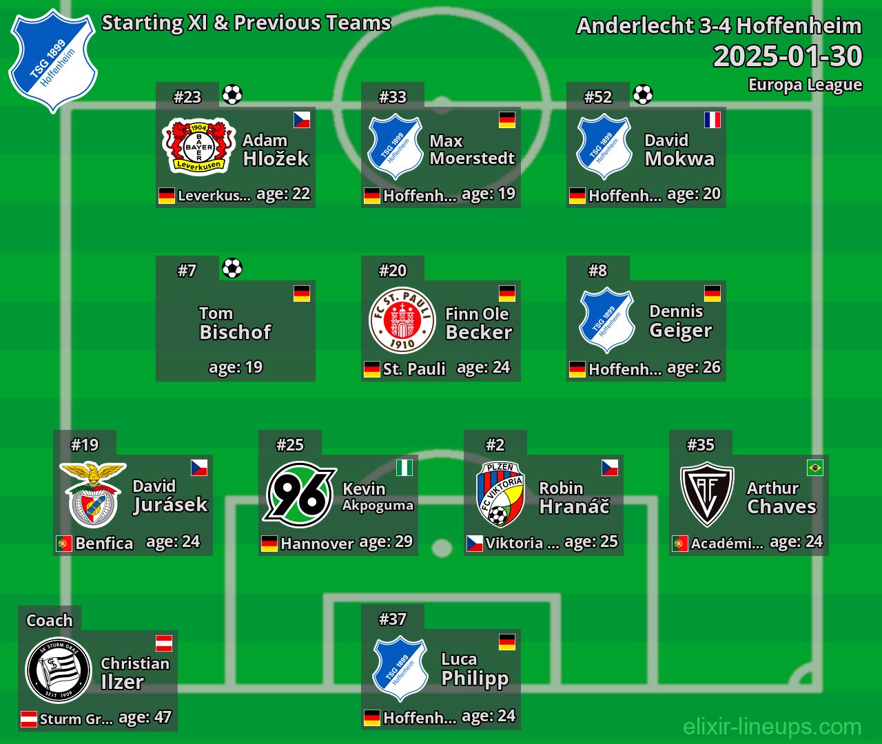 Hoffenheim Starting XI & Previous Teams 2025-01-30