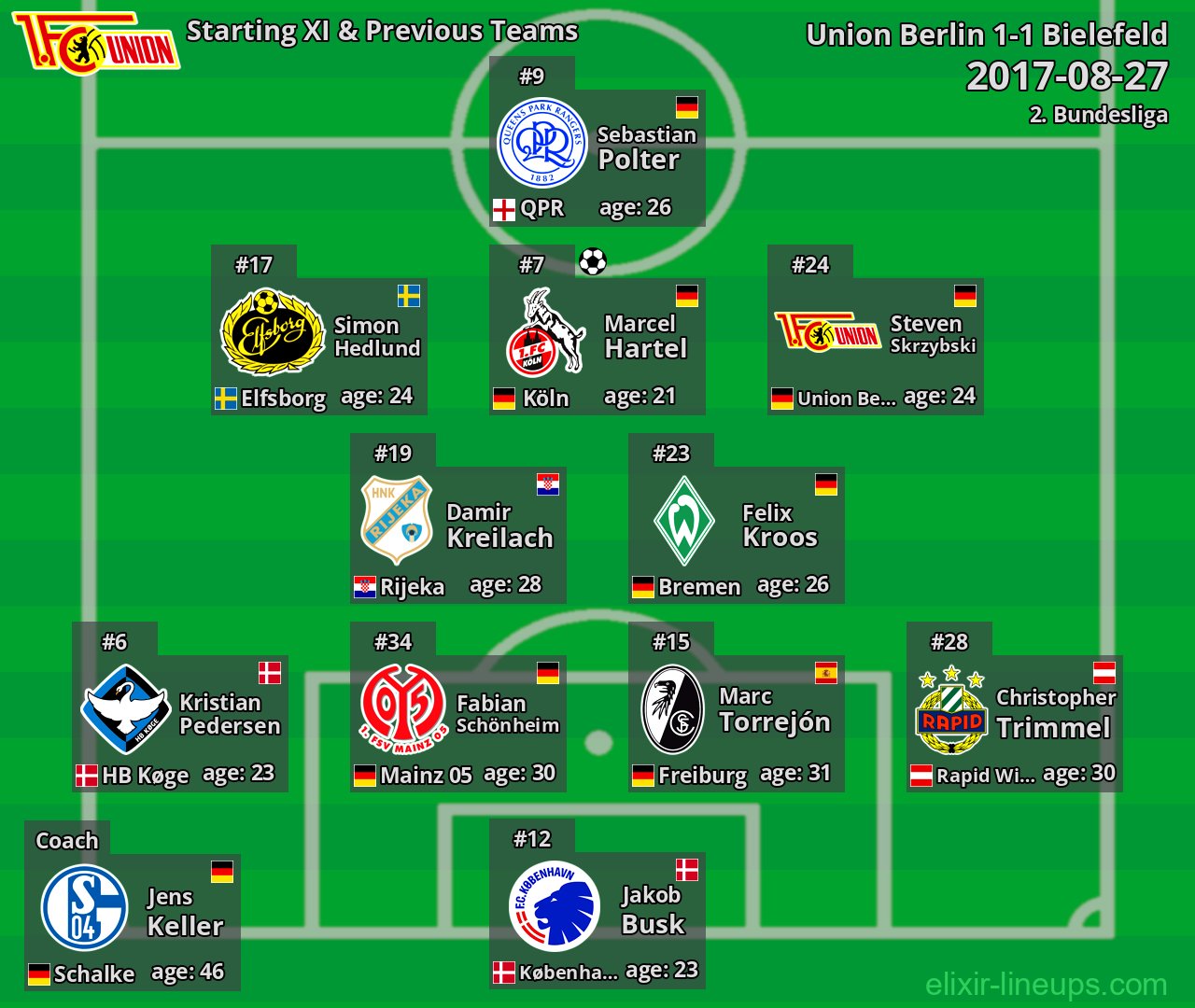 Union Berlin Starting XI & Previous Teams 2017-08-27