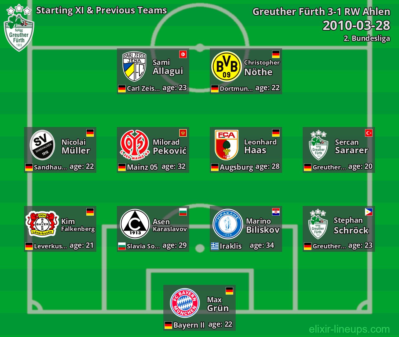 Greuther Fürth Starting XI & Previous Teams 2010-03-28