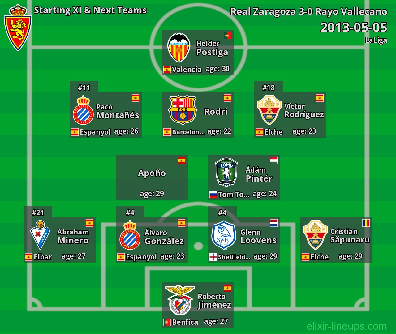 Real Zaragoza Starting XI & Next Teams 2013-05-05