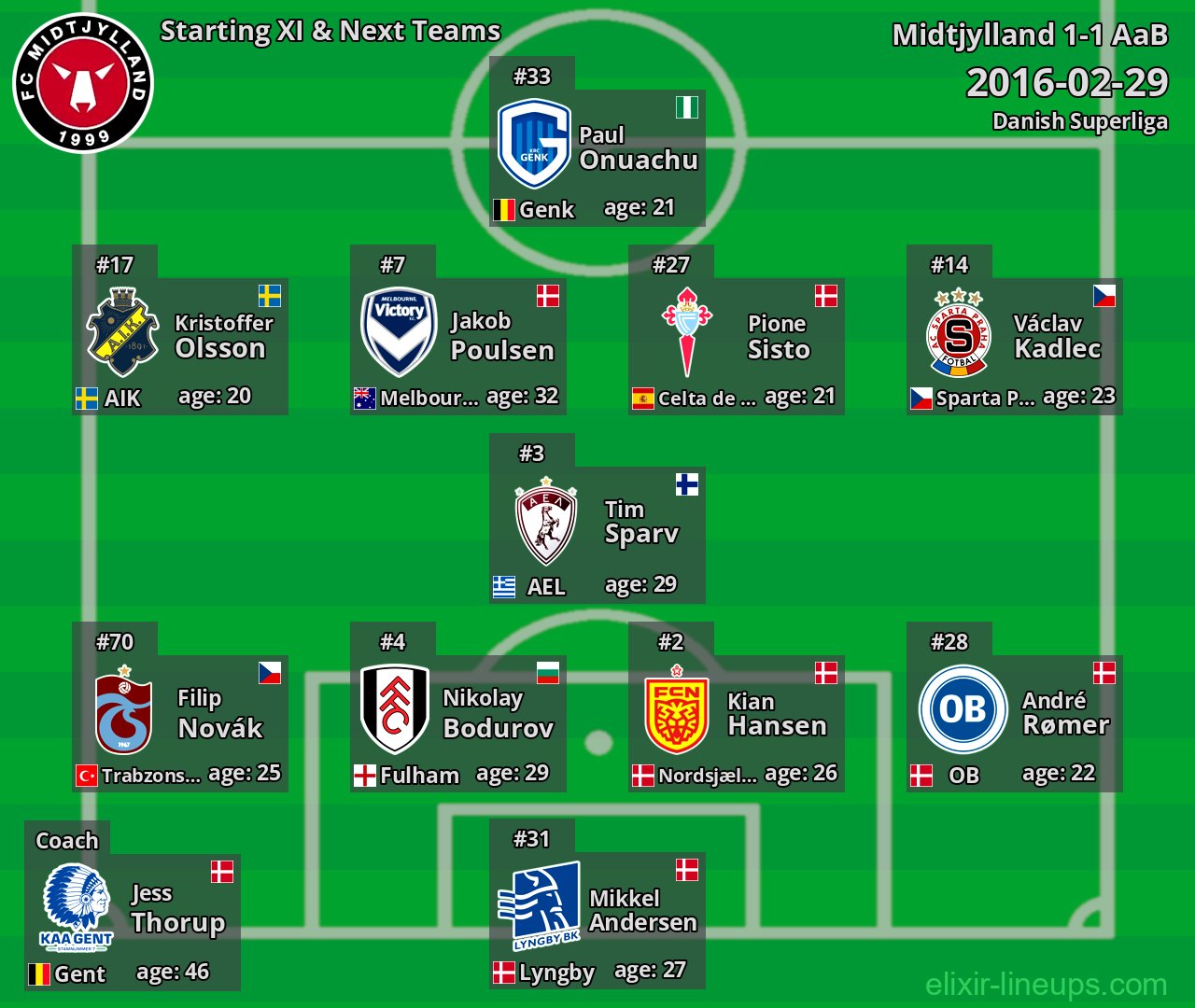 Midtjylland Starting XI & Next Teams 2016-02-29