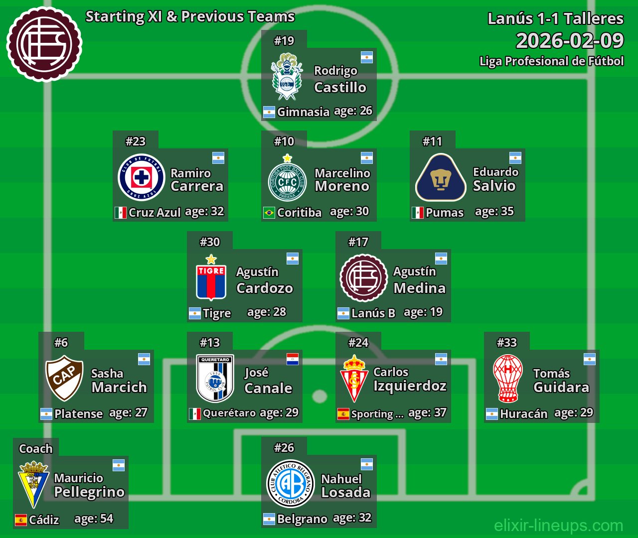 Lanús Starting XI & Previous Teams 2026-02-09