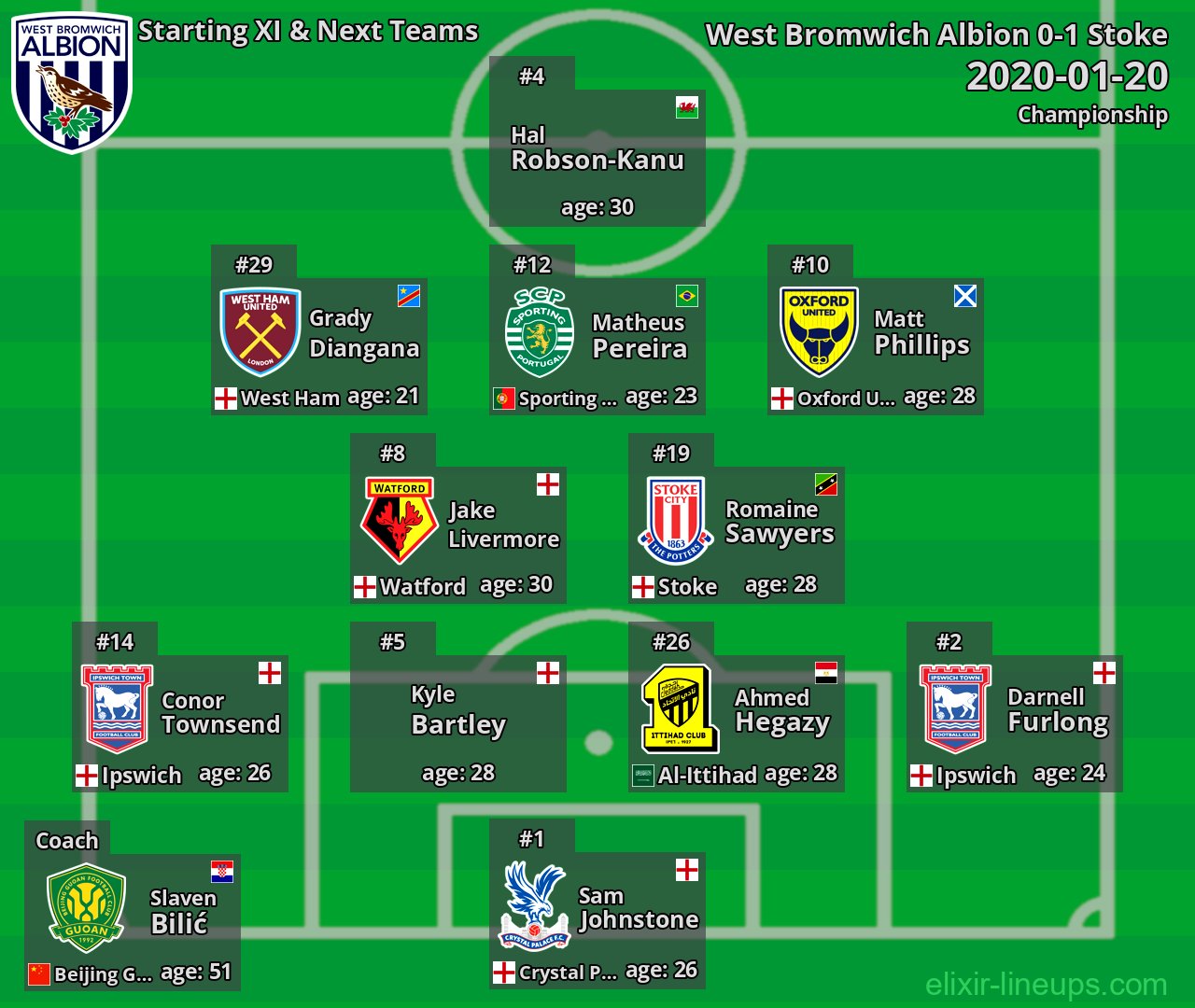 West Bromwich Albion Starting XI & Next Teams 2020-01-20