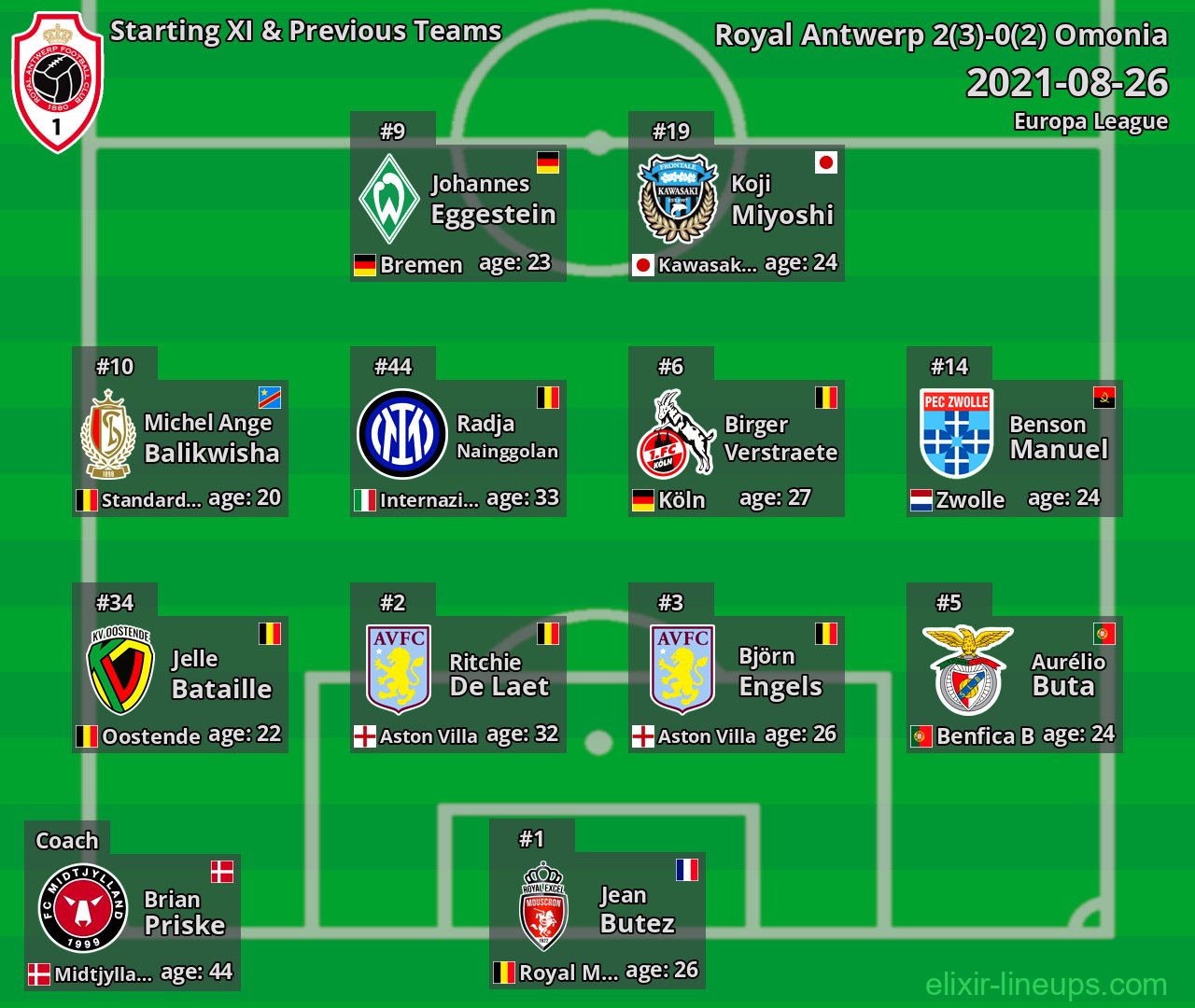 Royal Antwerp Starting XI & Previous Teams 2021-08-26
