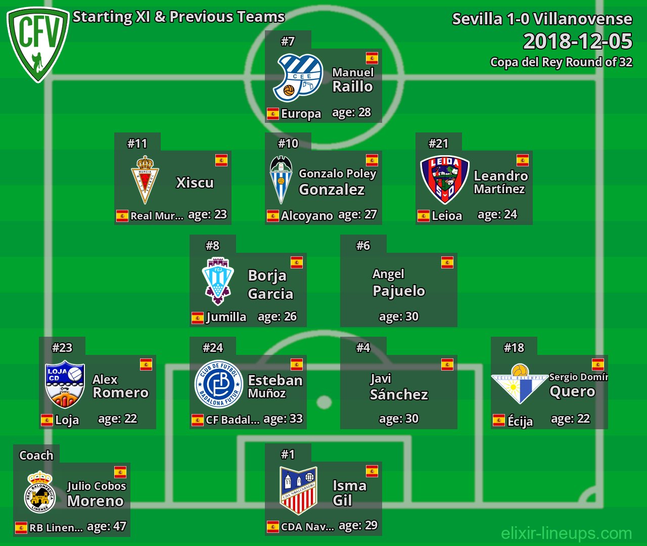 Villanovense Starting XI & Previous Teams 2018-12-05