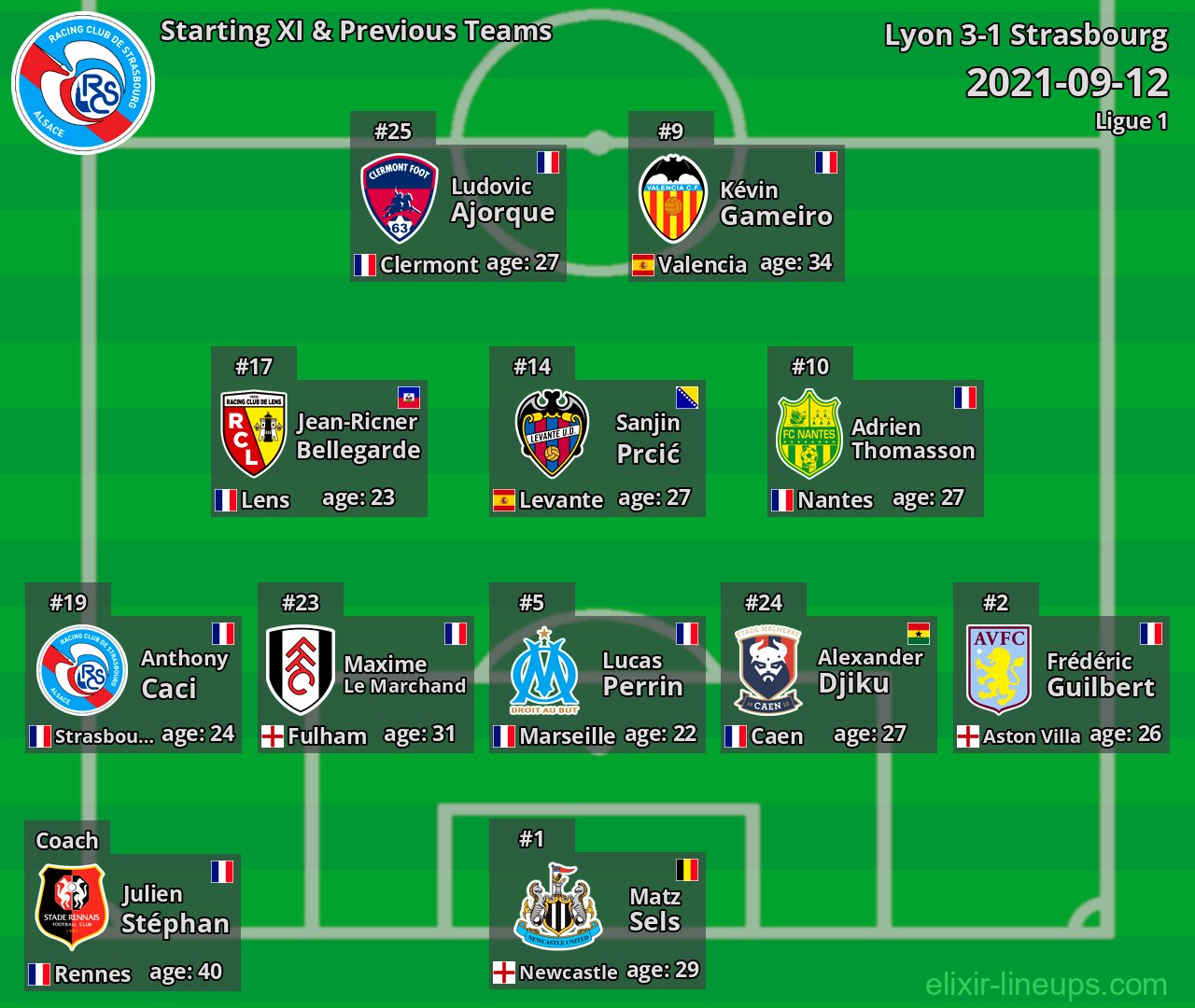 Strasbourg Starting XI & Previous Teams 2021-09-12